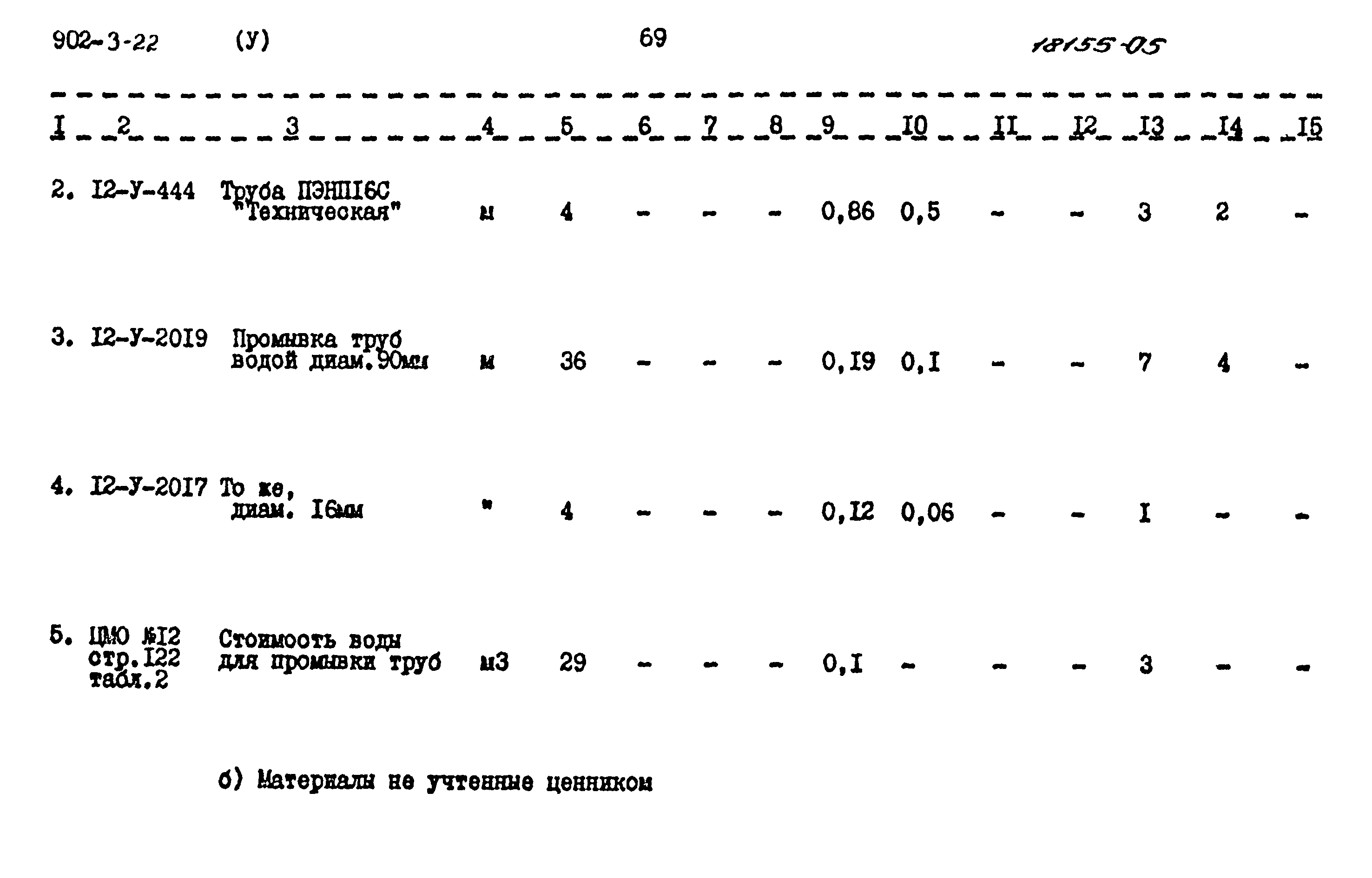 Типовой проект 902-3-22