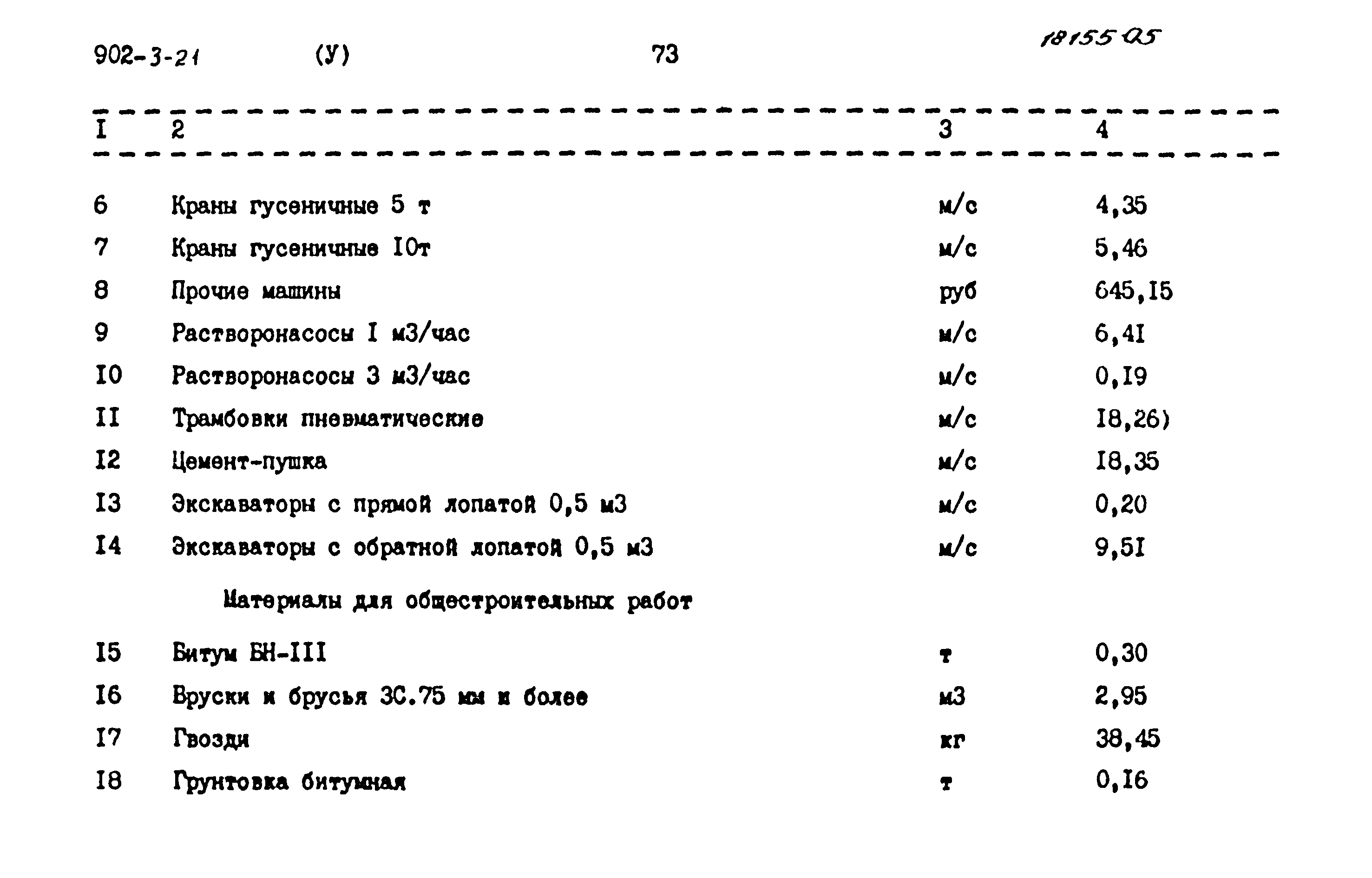 Типовой проект 902-3-22