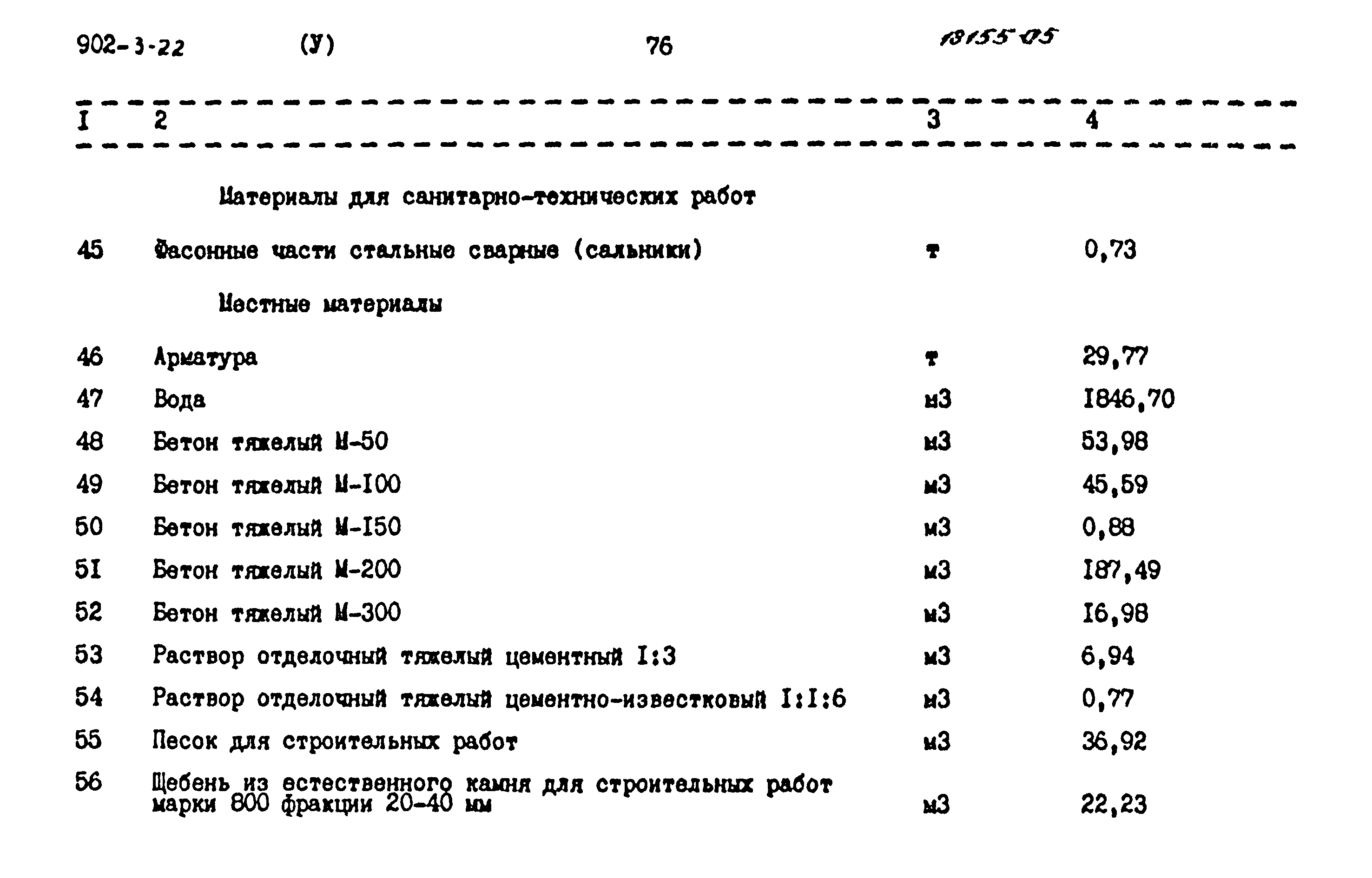 Типовой проект 902-3-22