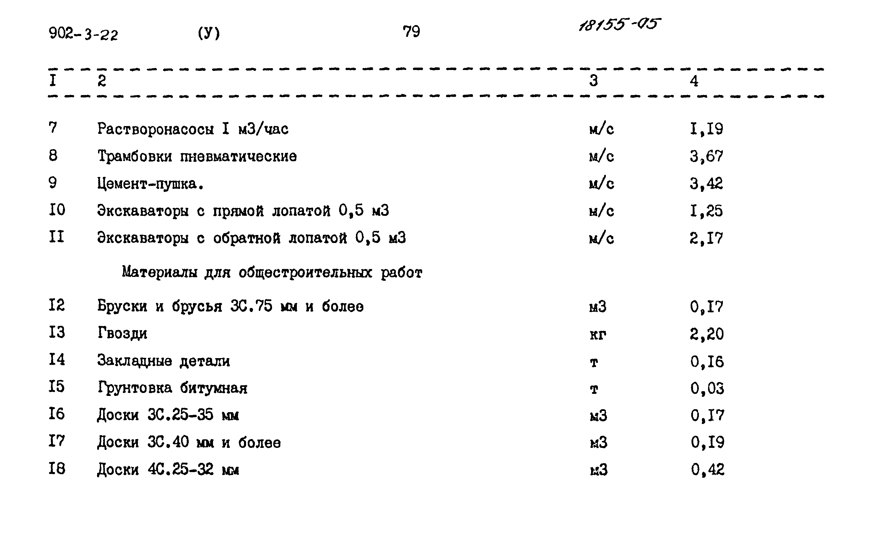 Типовой проект 902-3-22