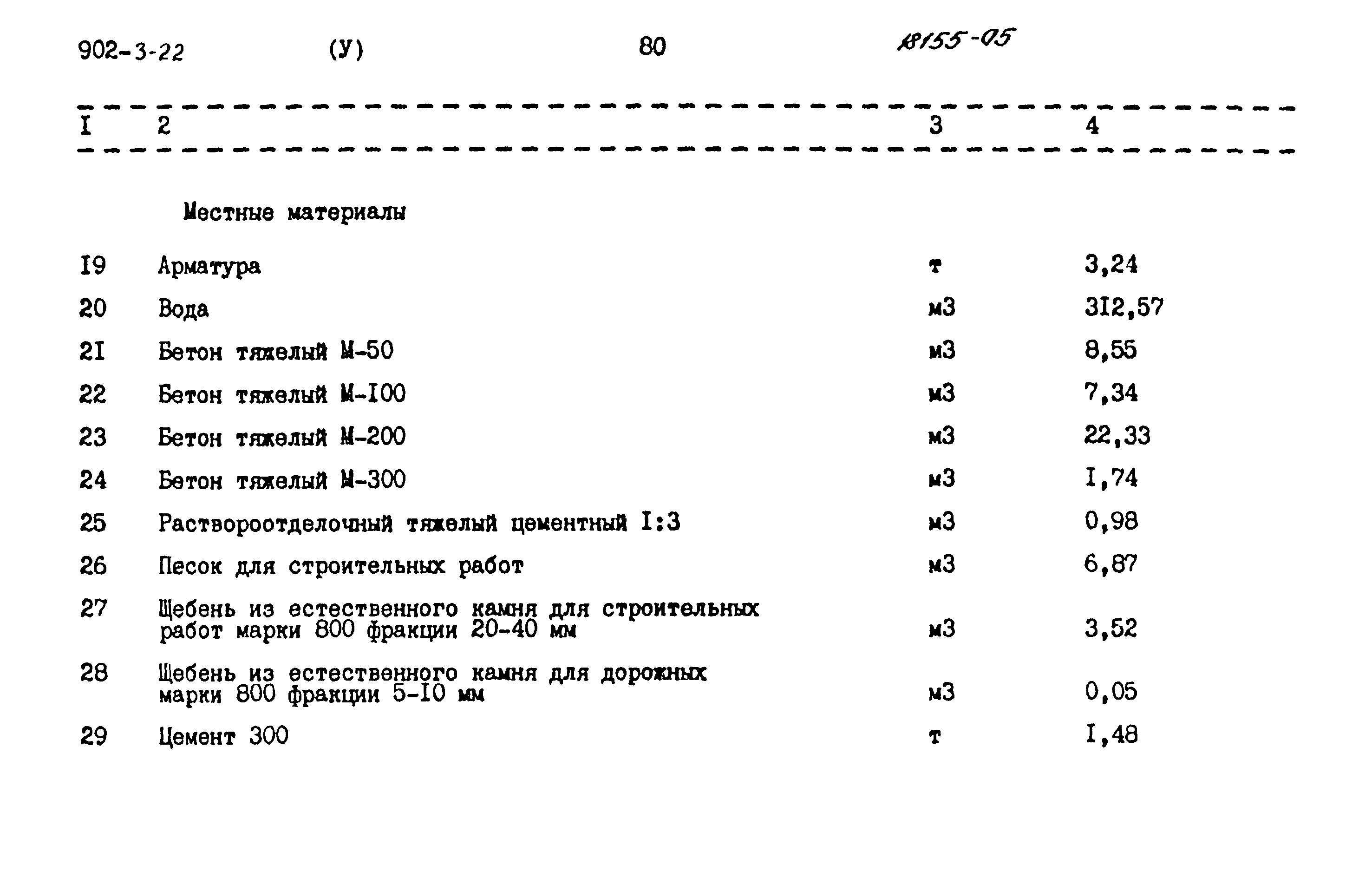 Типовой проект 902-3-22