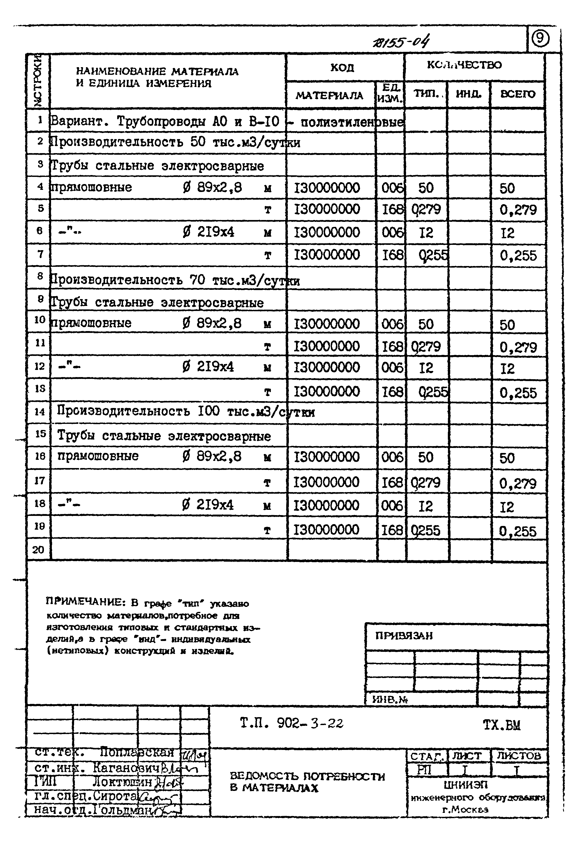 Типовой проект 902-3-22