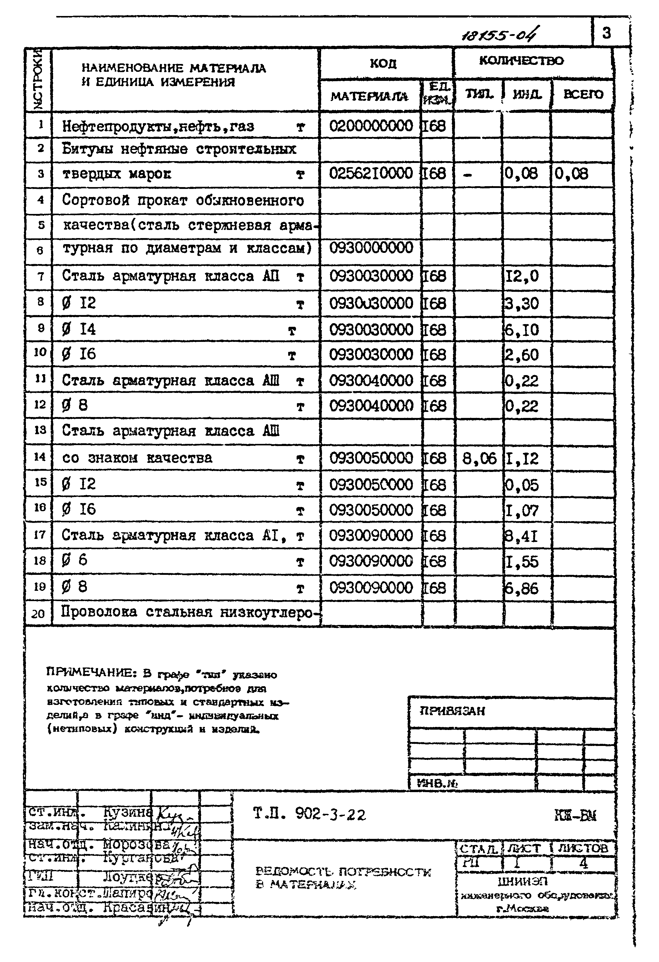 Типовой проект 902-3-22