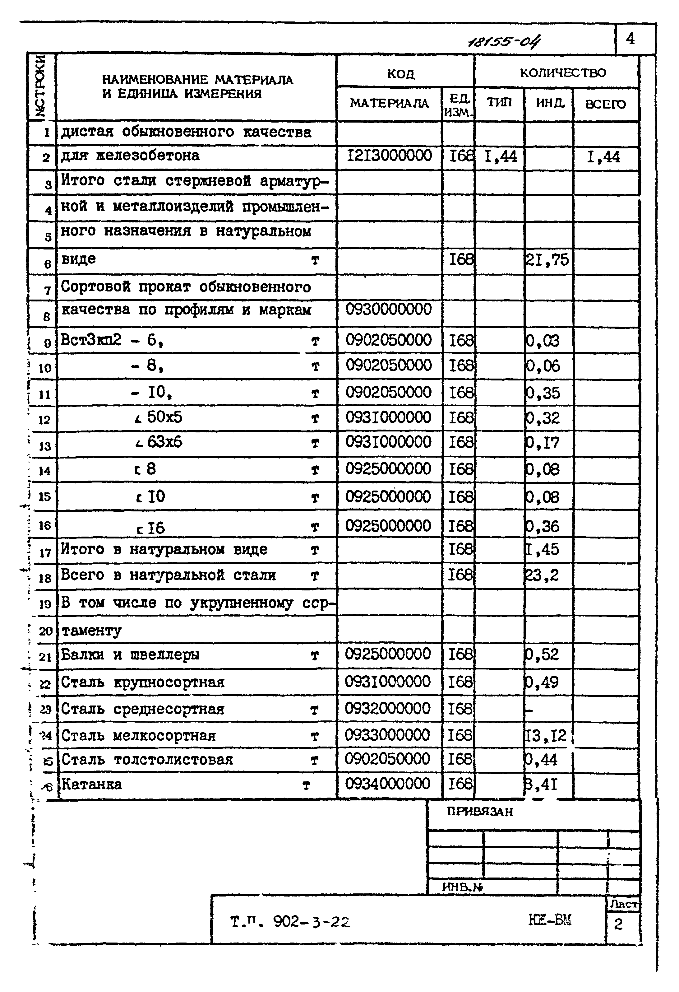 Типовой проект 902-3-22