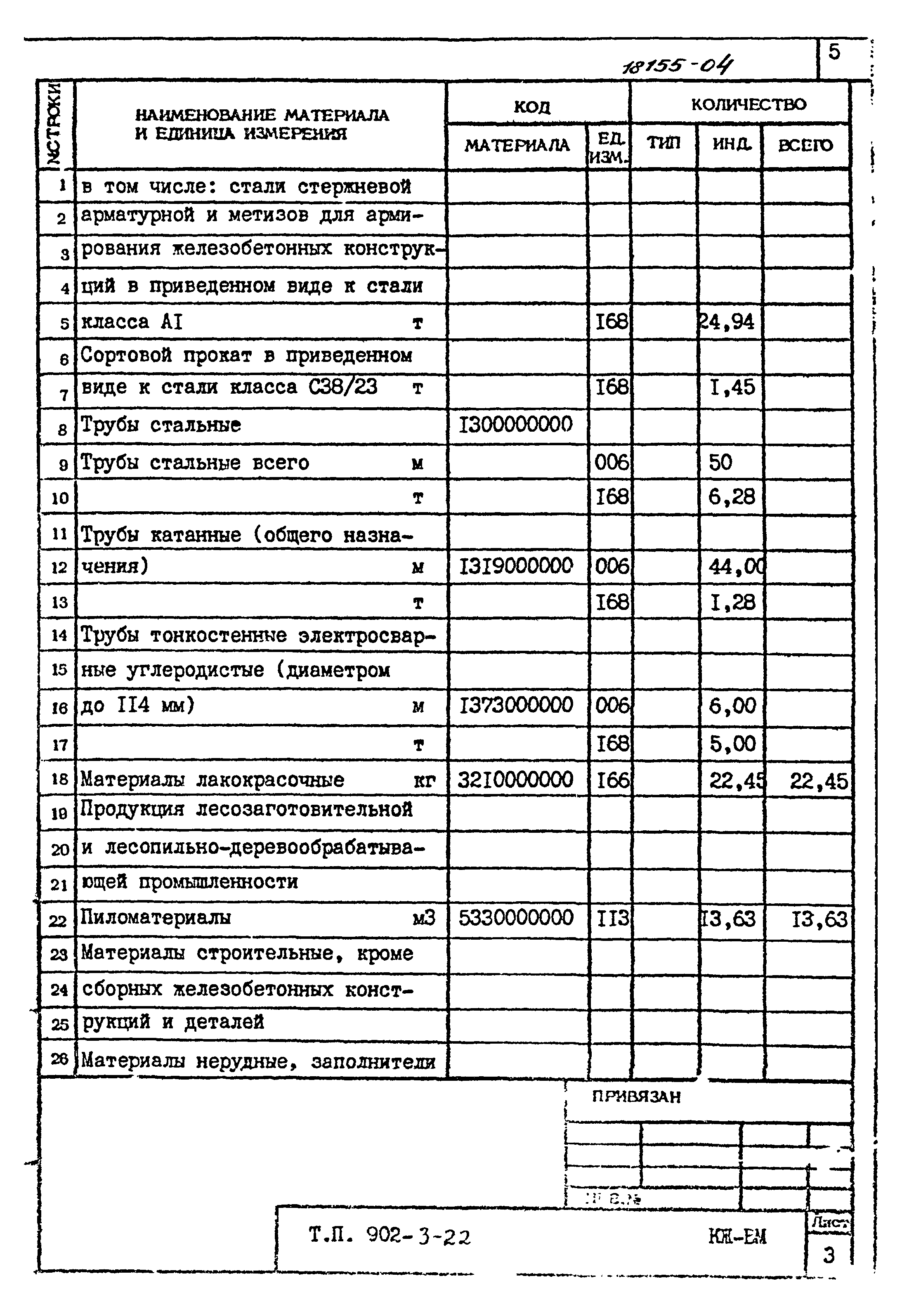 Типовой проект 902-3-22