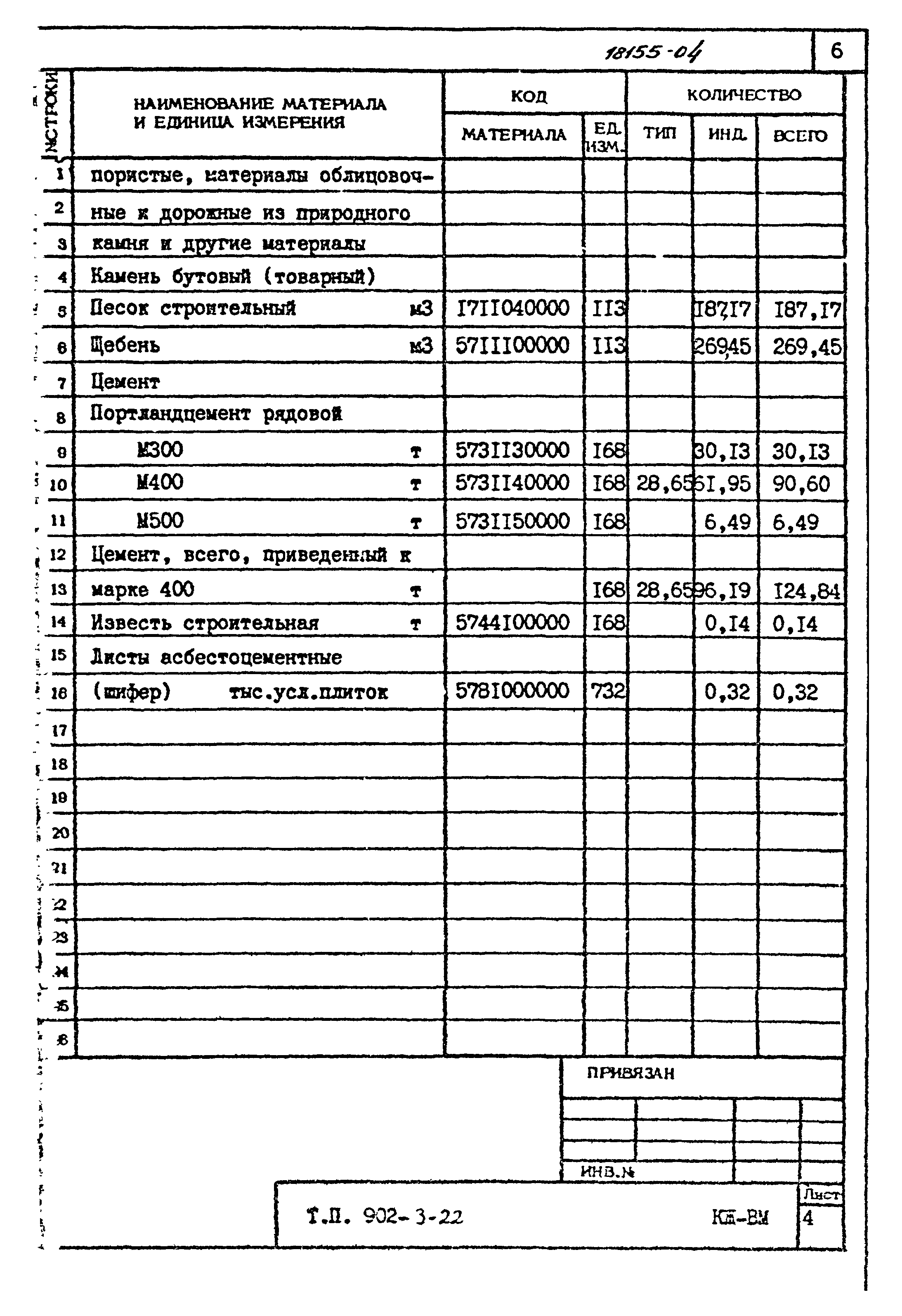 Типовой проект 902-3-22