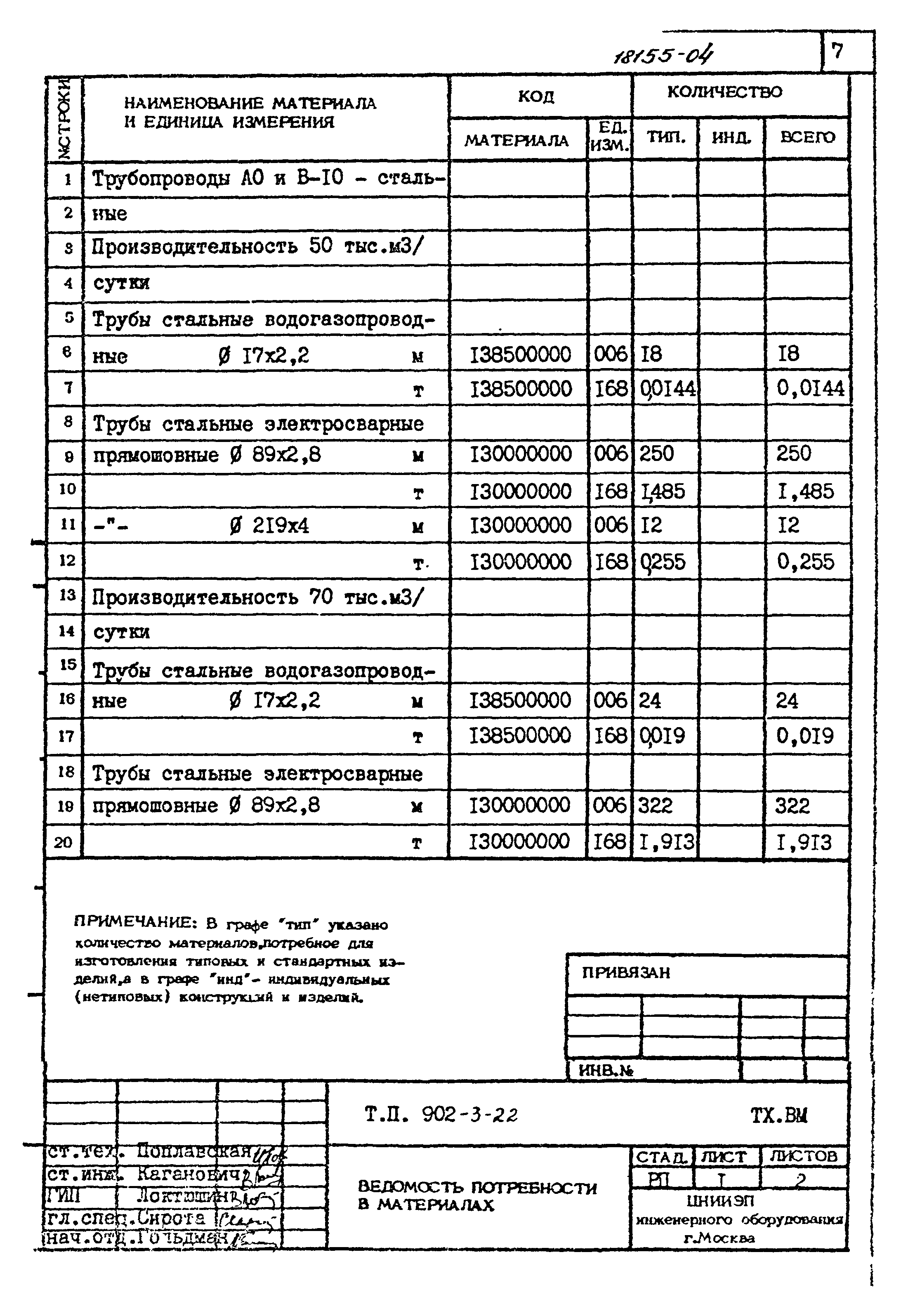 Типовой проект 902-3-22