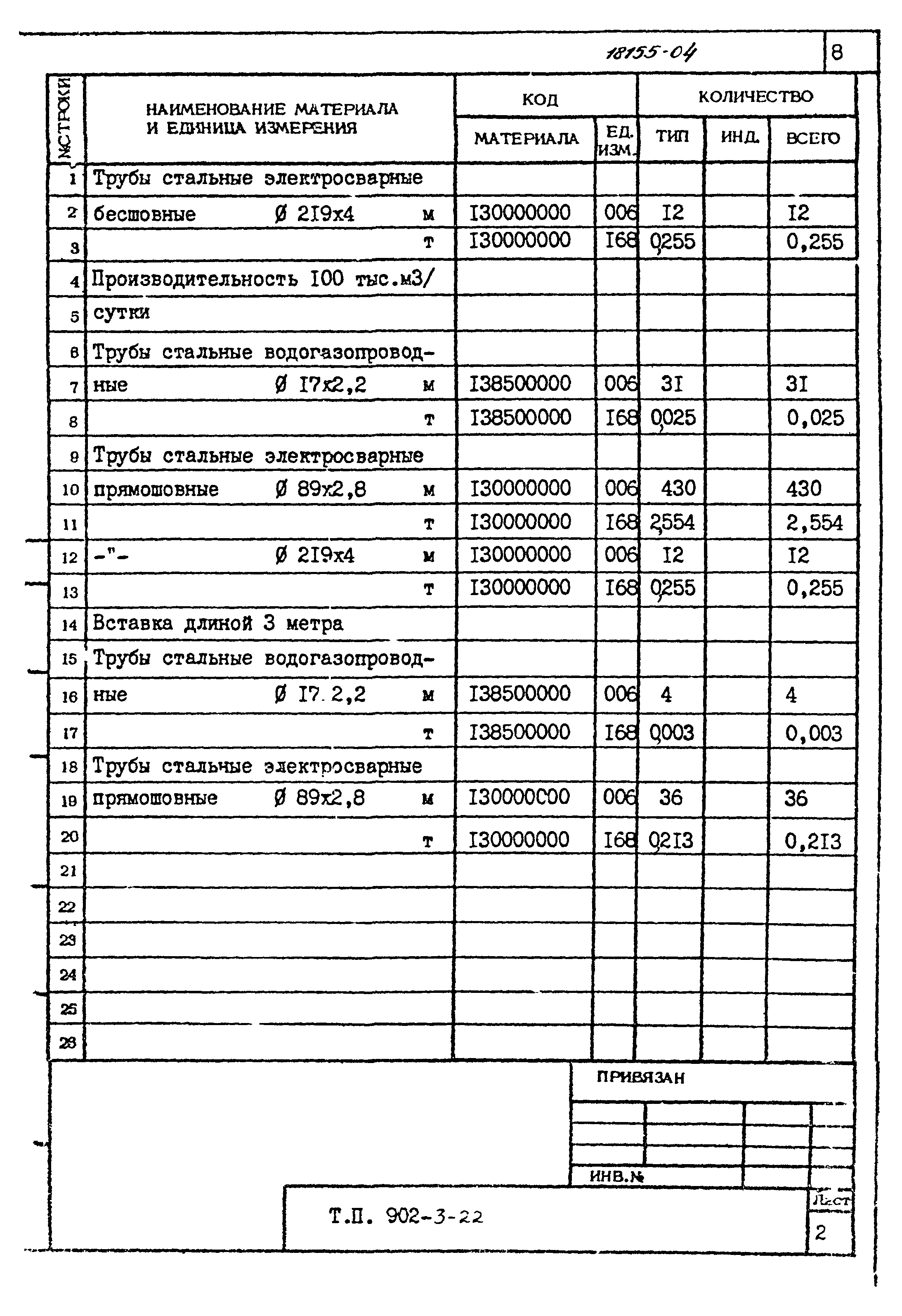 Типовой проект 902-3-22