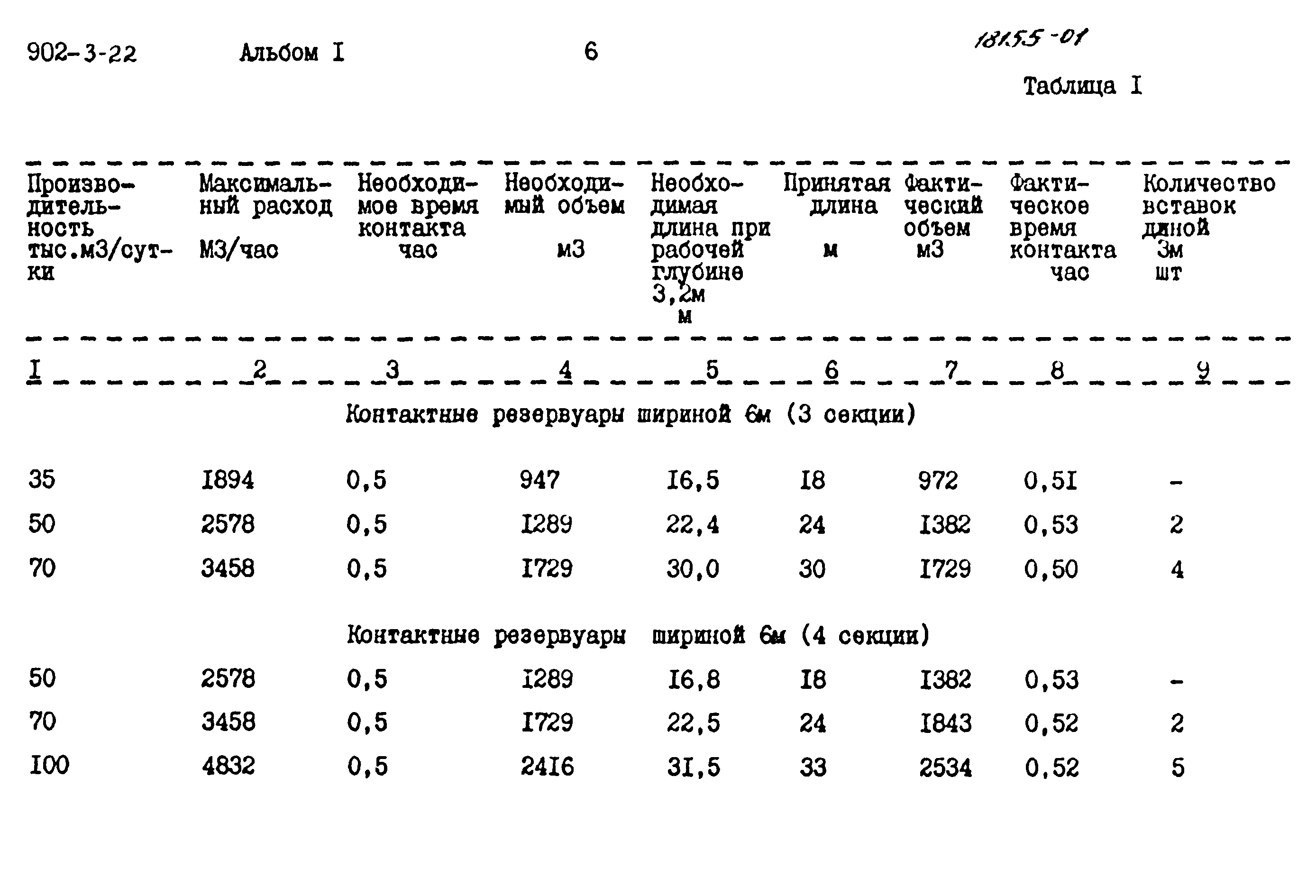 Типовой проект 902-3-22