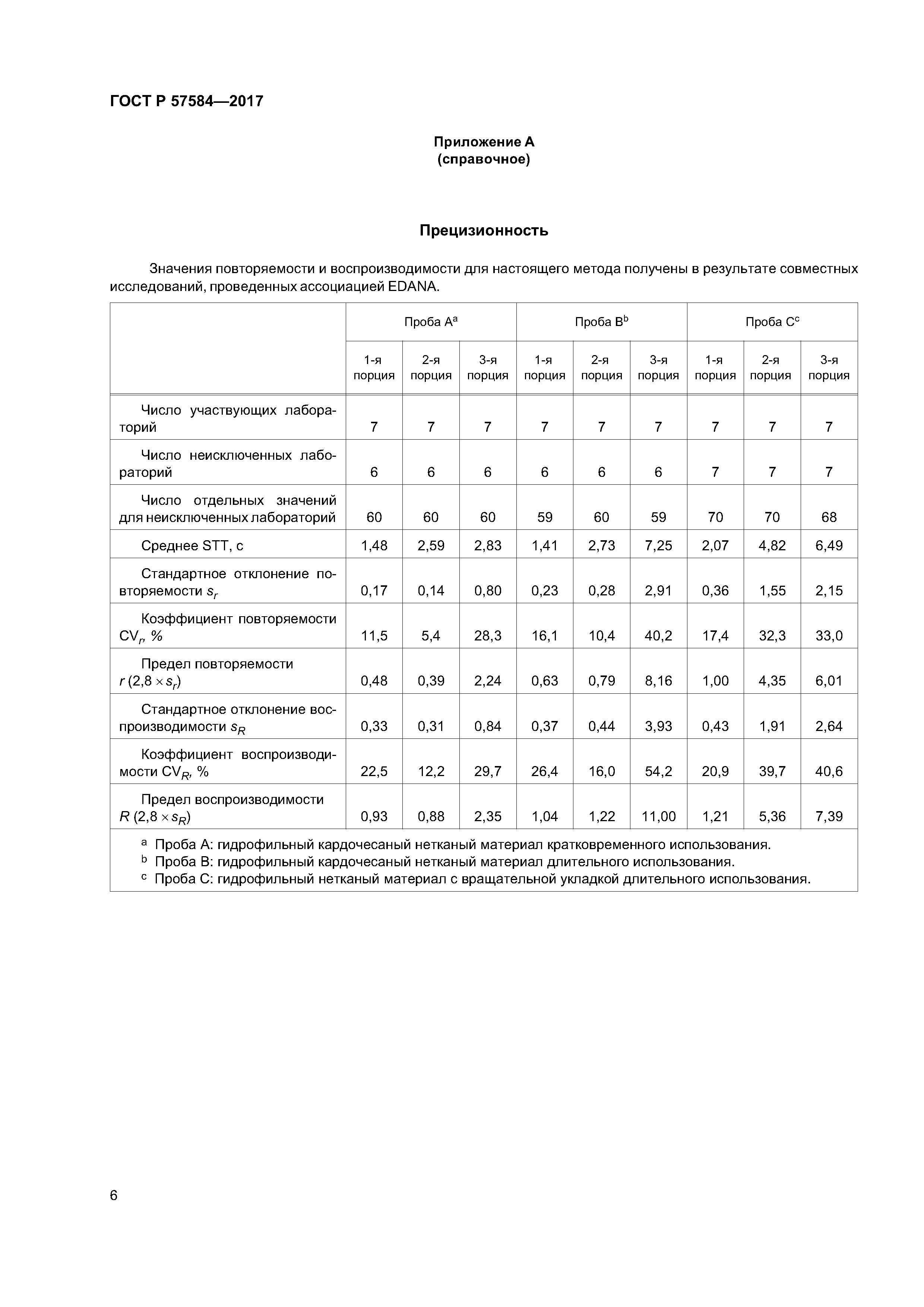 ГОСТ Р 57584-2017