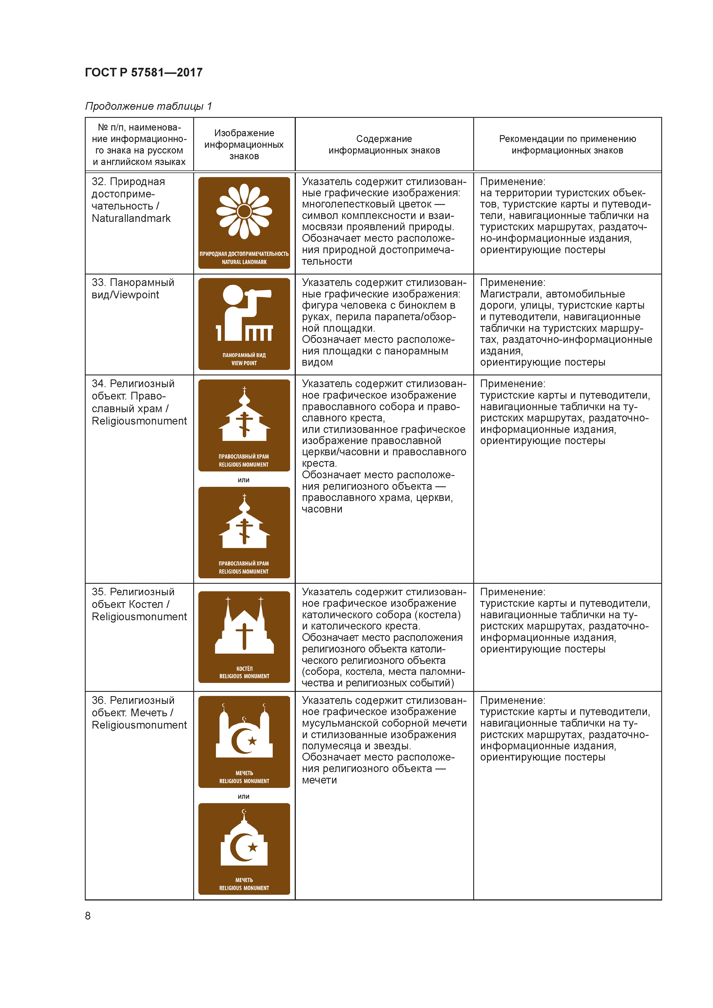 ГОСТ Р 57581-2017