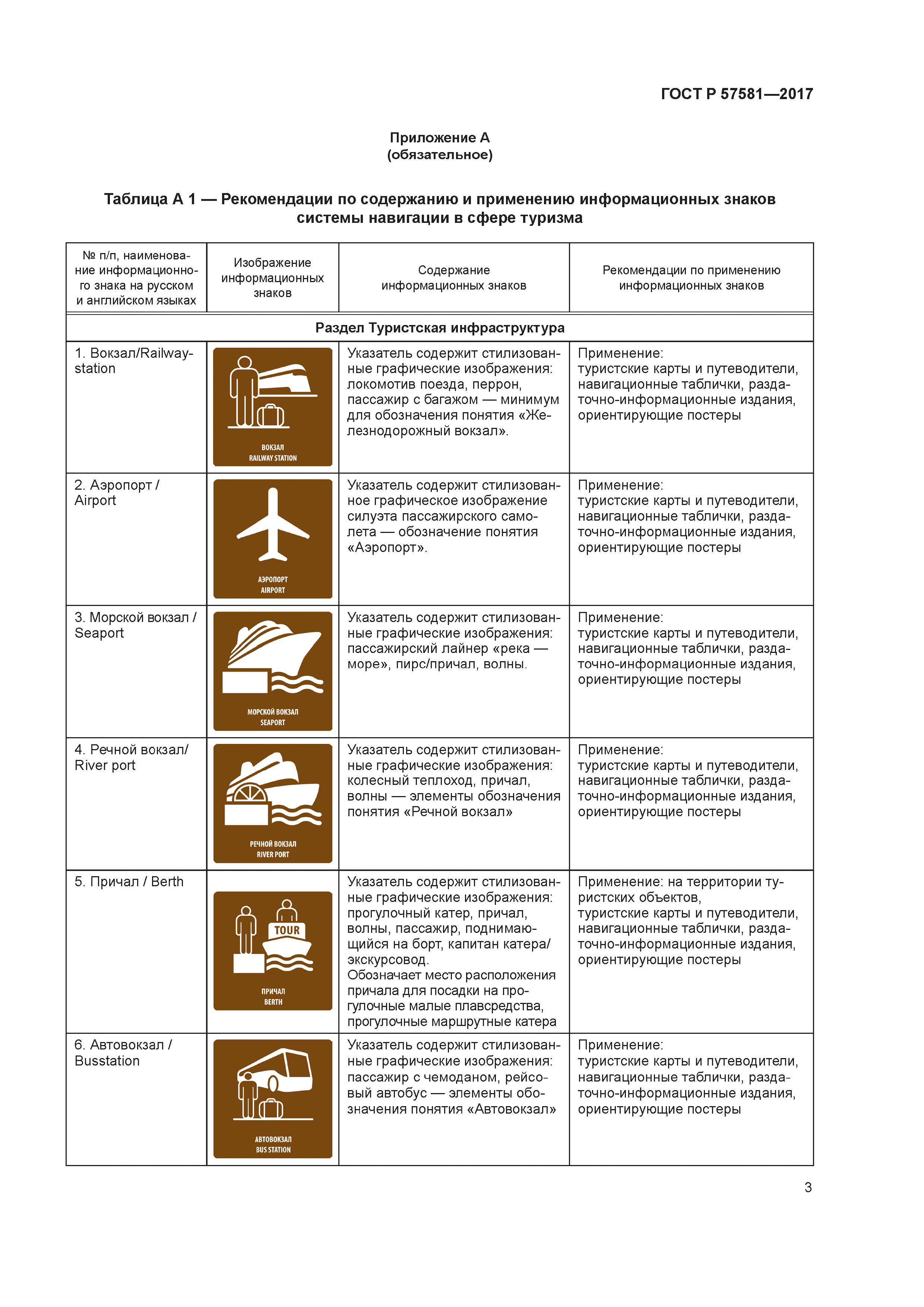 ГОСТ Р 57581-2017