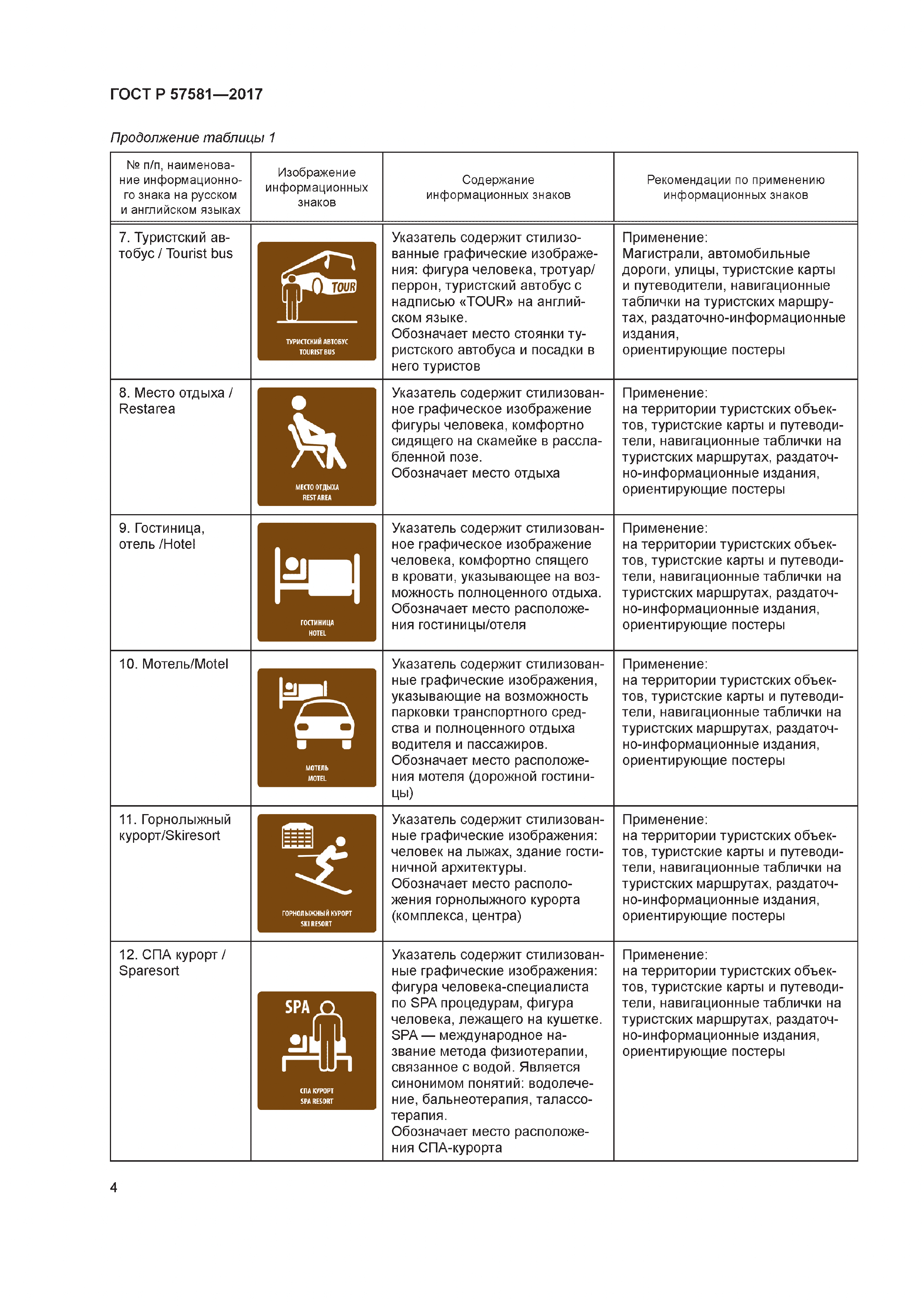 ГОСТ Р 57581-2017