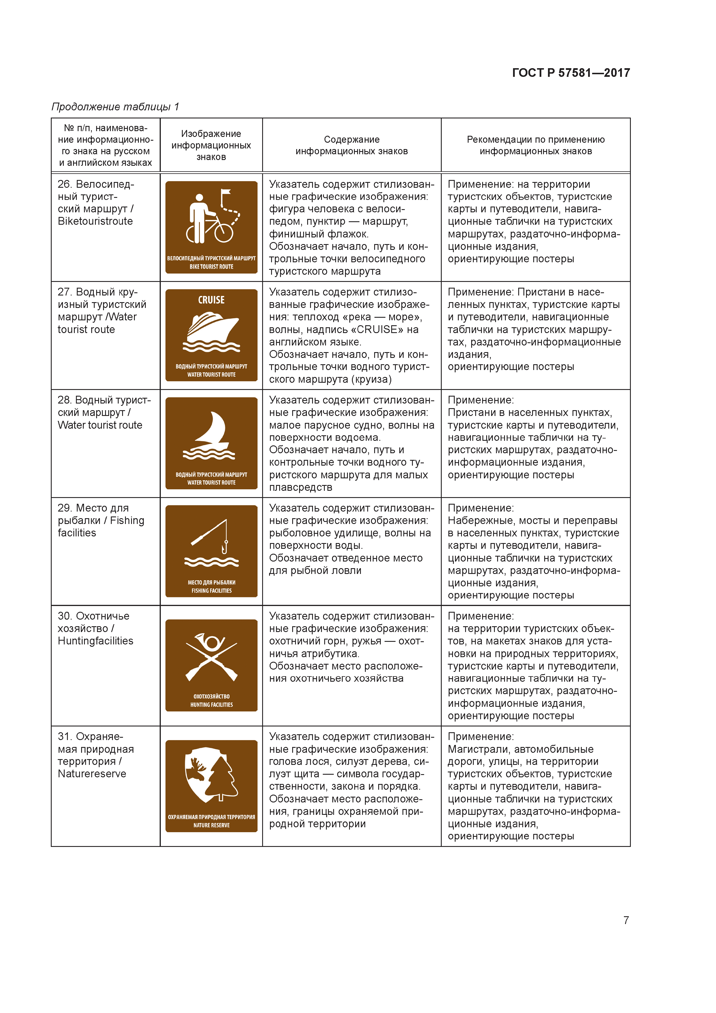ГОСТ Р 57581-2017