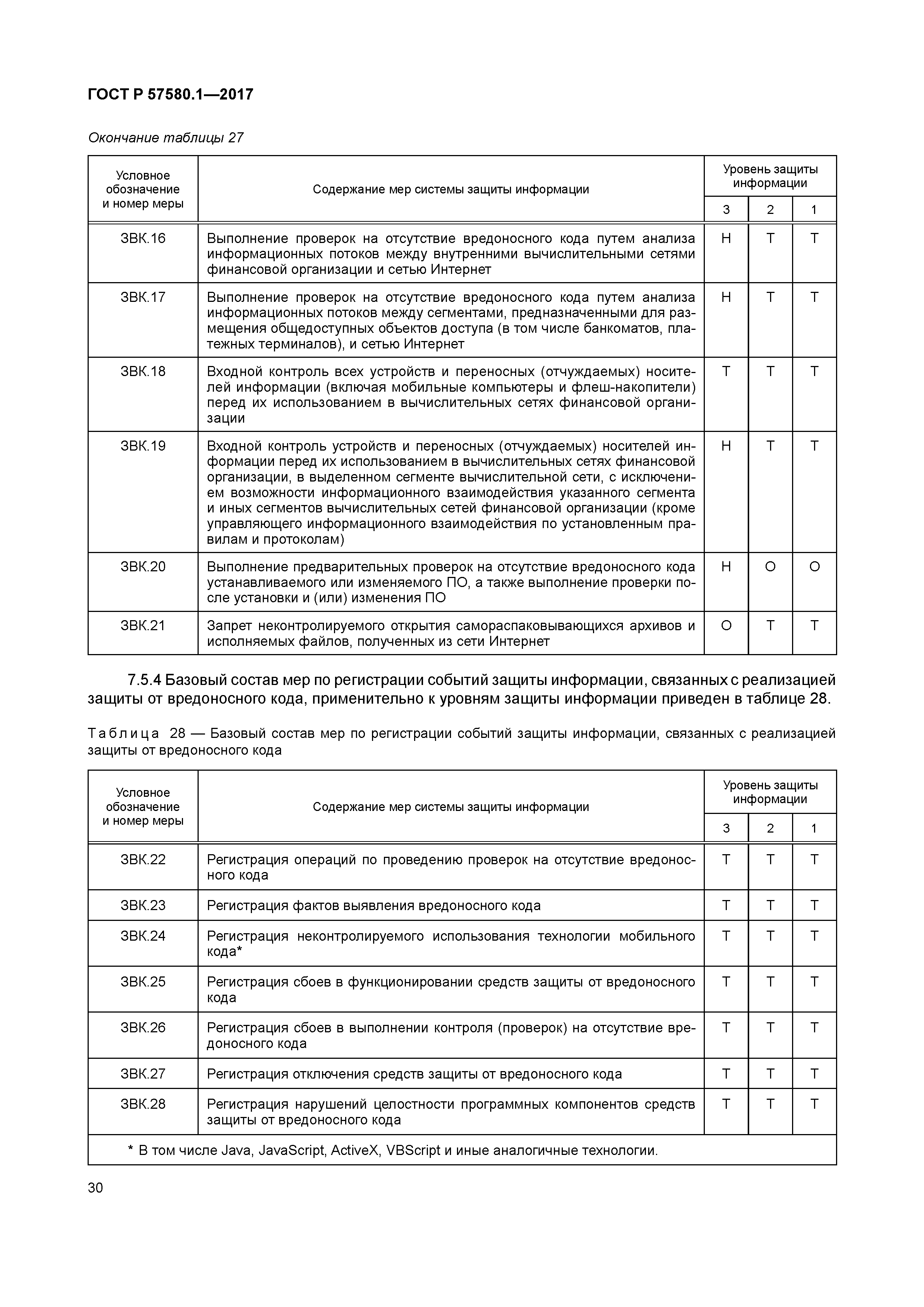 ГОСТ Р 57580.1-2017