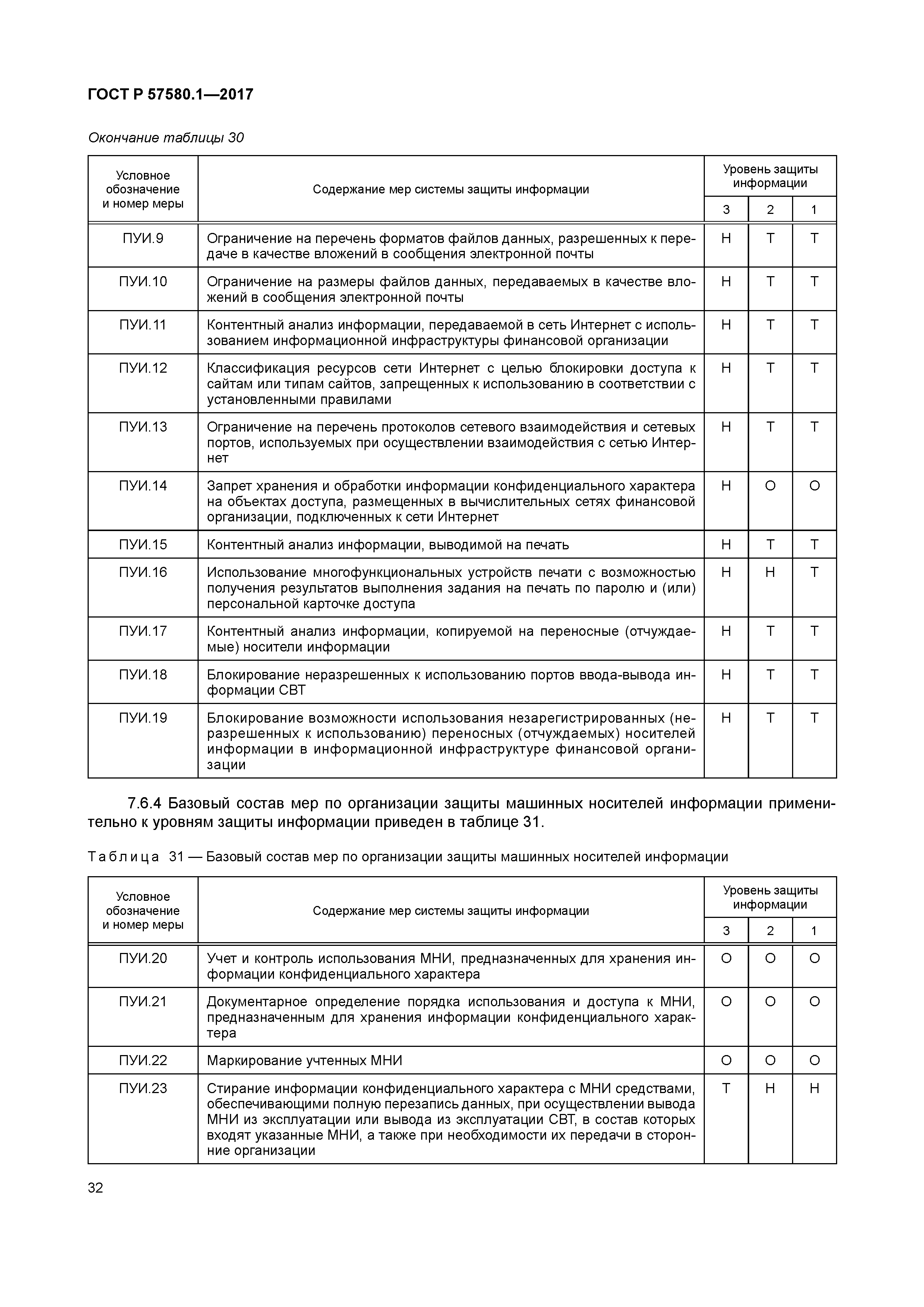 ГОСТ Р 57580.1-2017