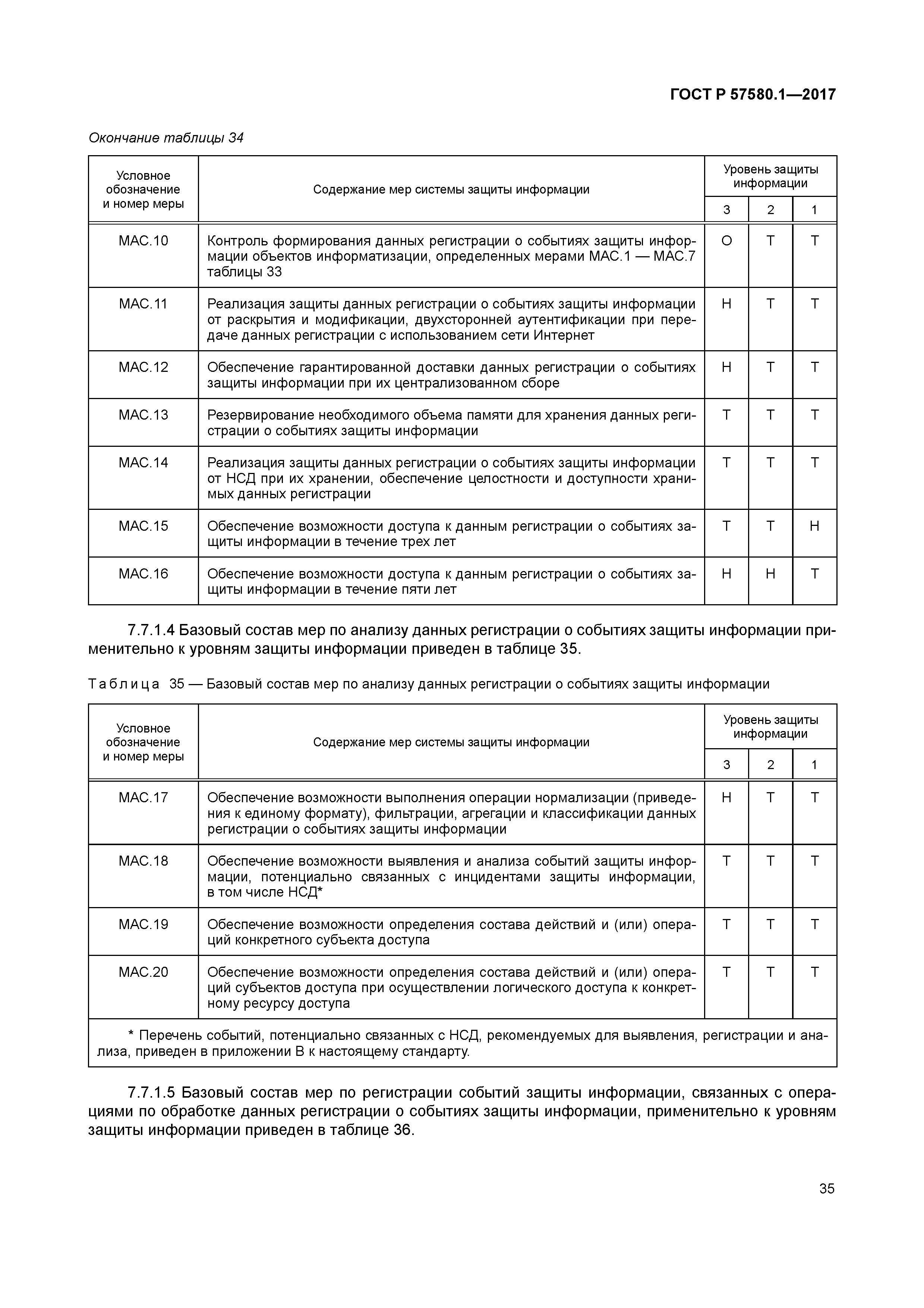 ГОСТ Р 57580.1-2017