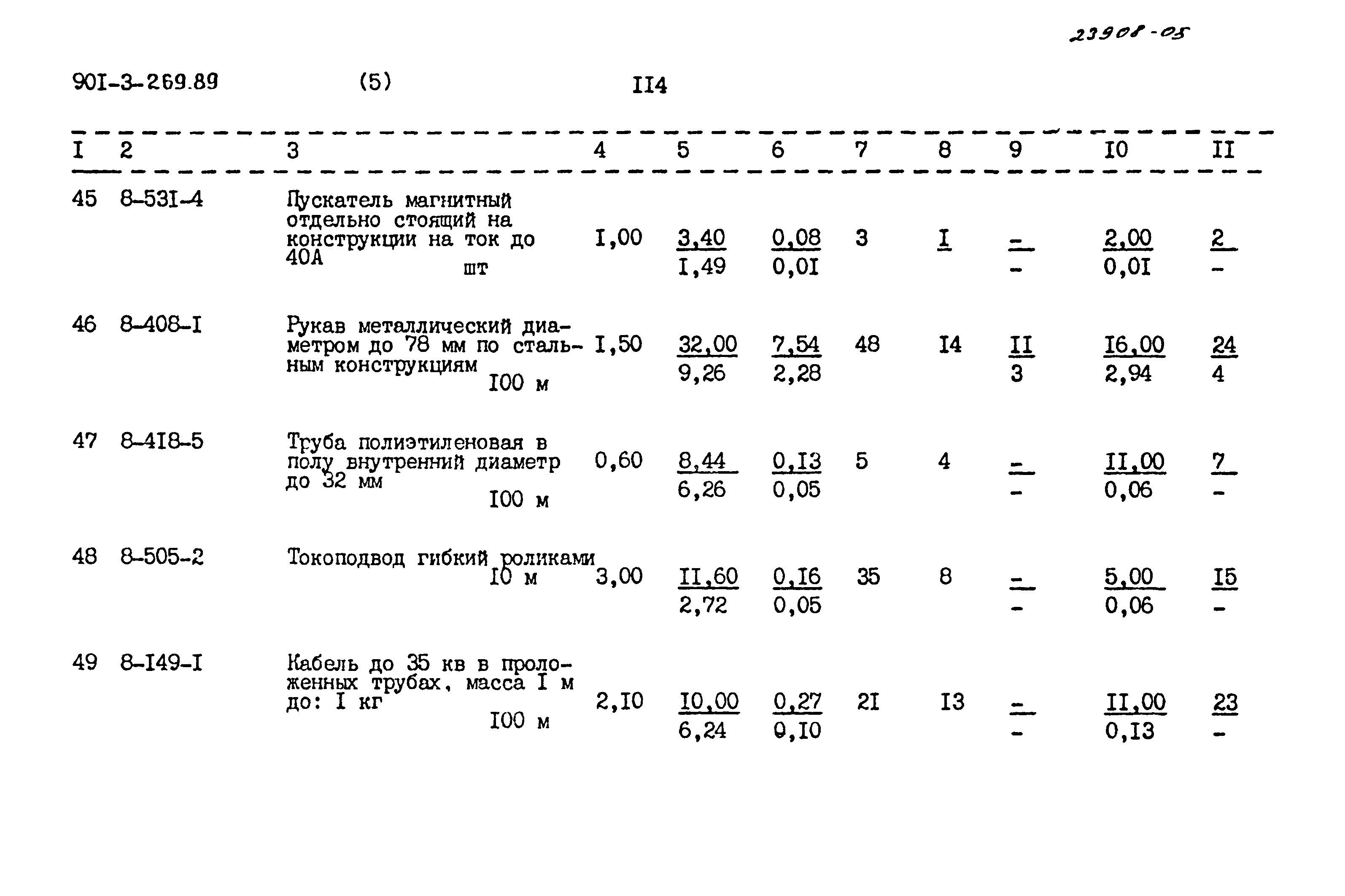 Типовой проект 901-3-269.89