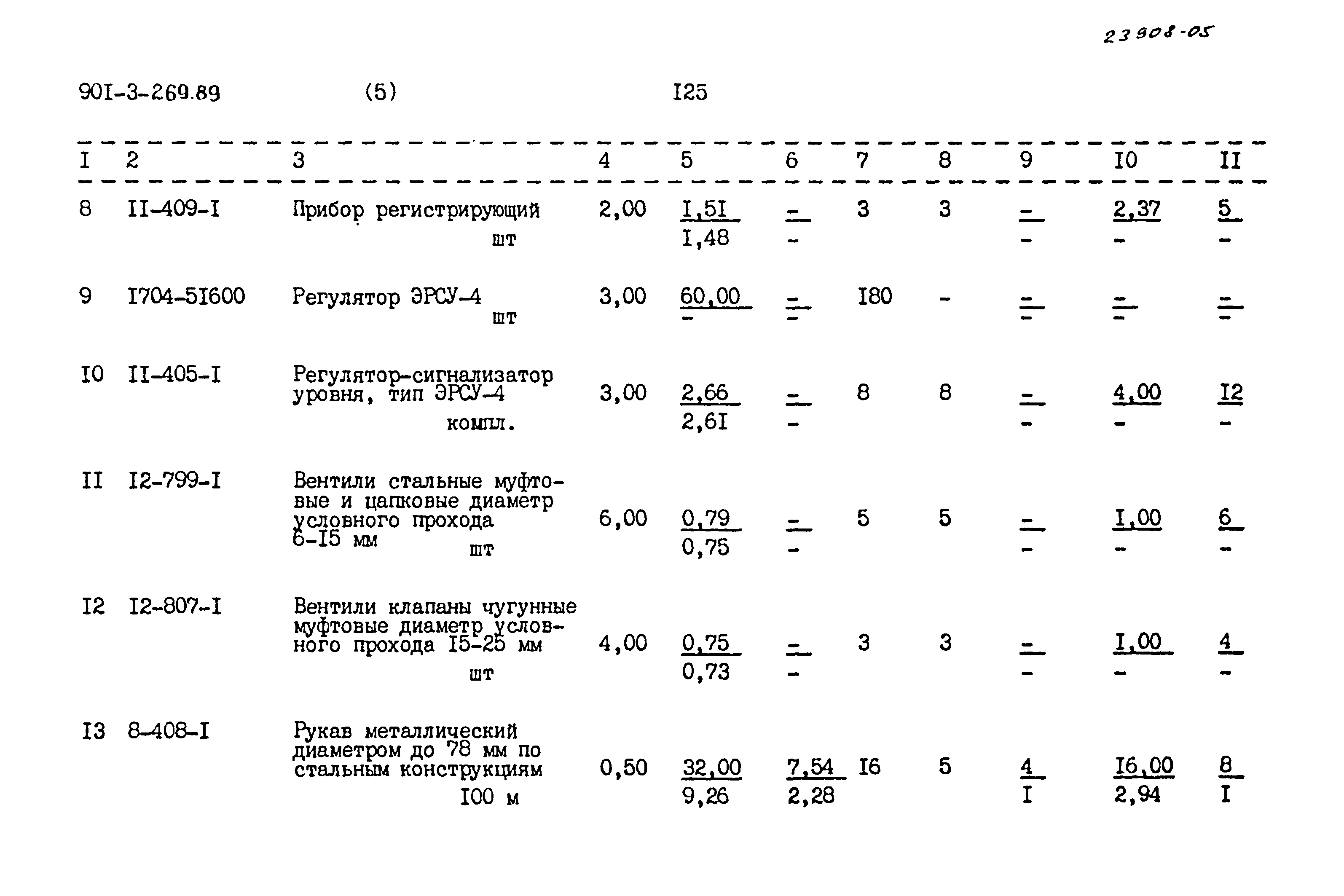Типовой проект 901-3-269.89