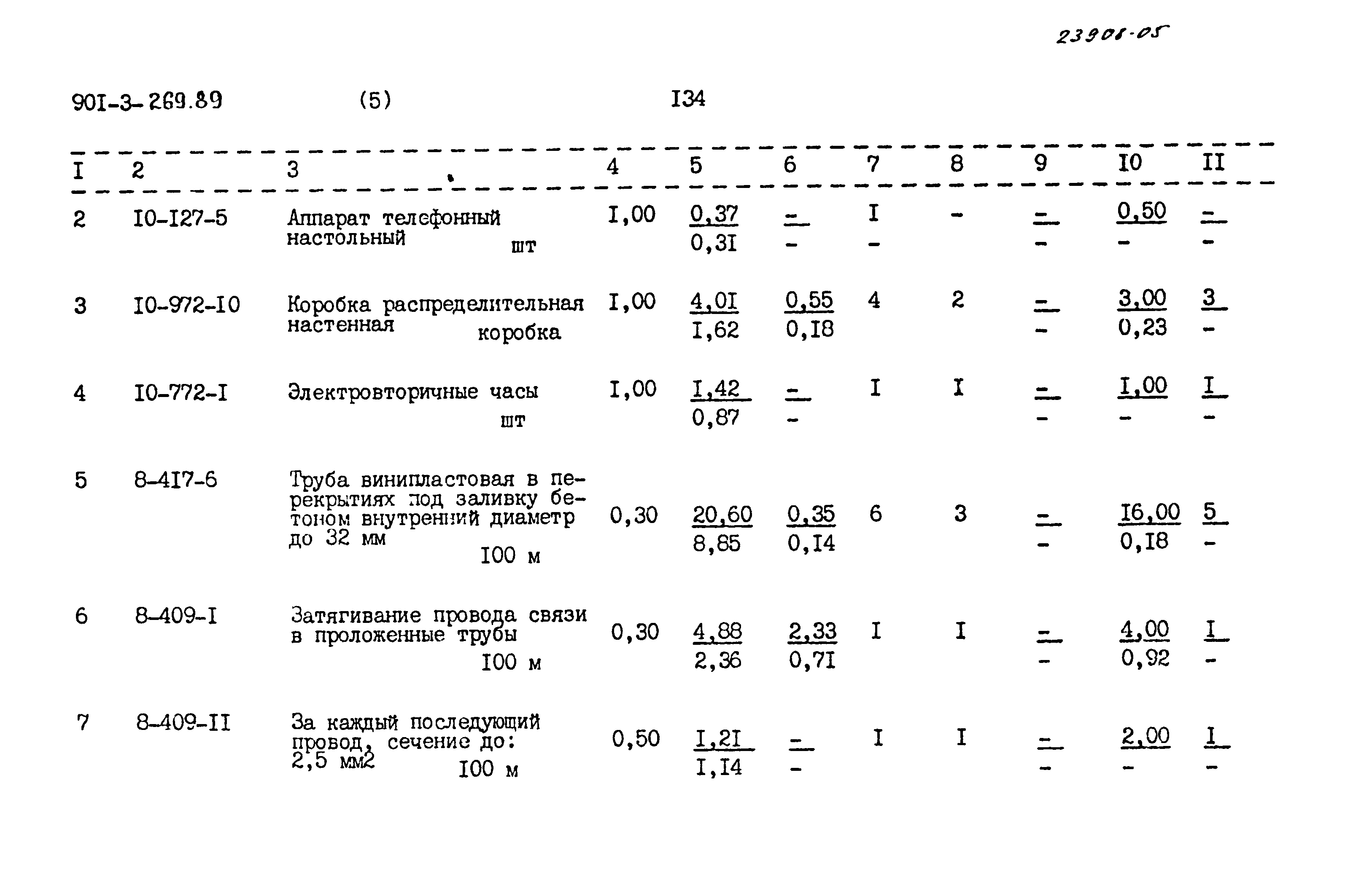 Типовой проект 901-3-269.89