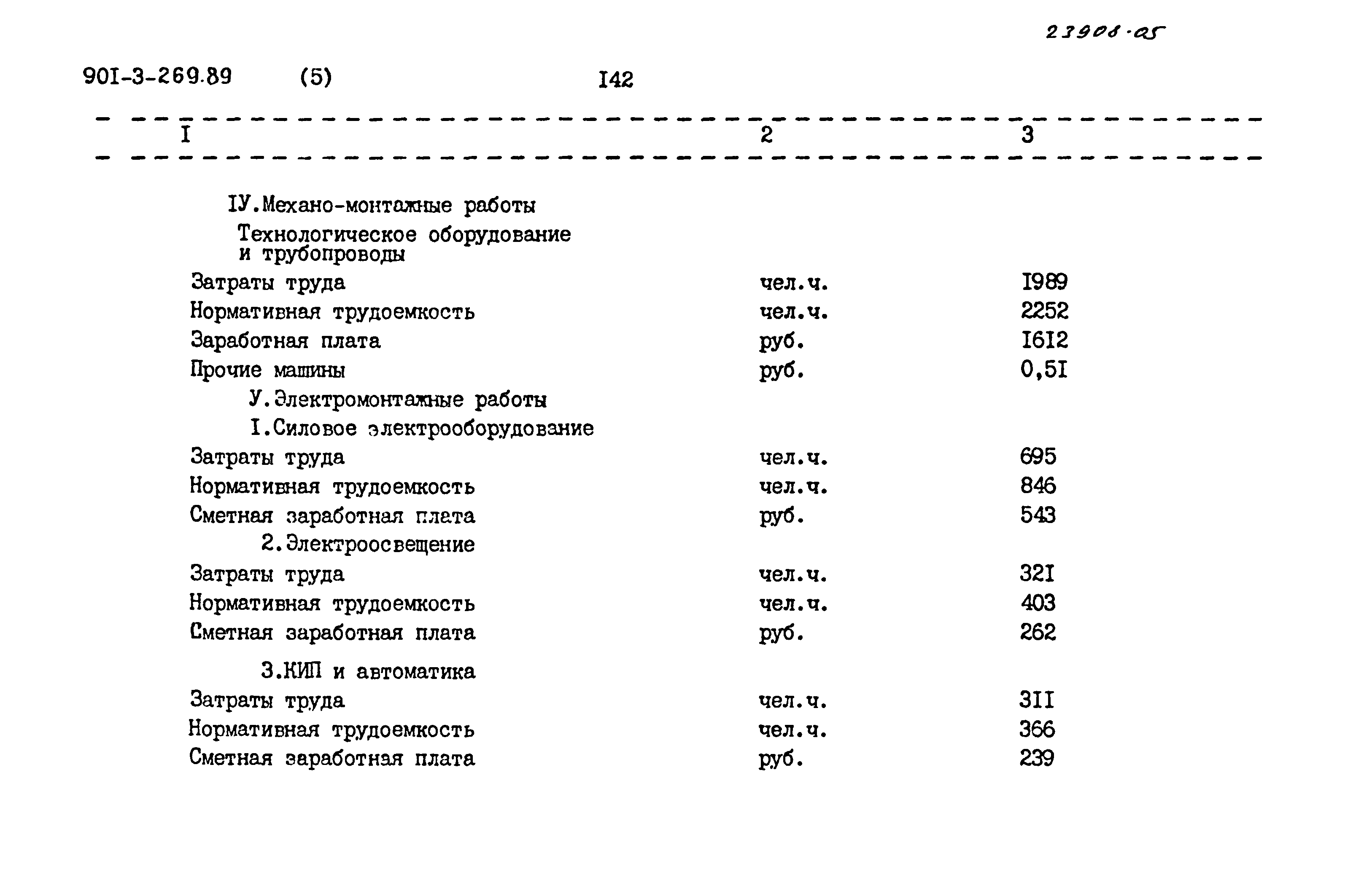 Типовой проект 901-3-269.89