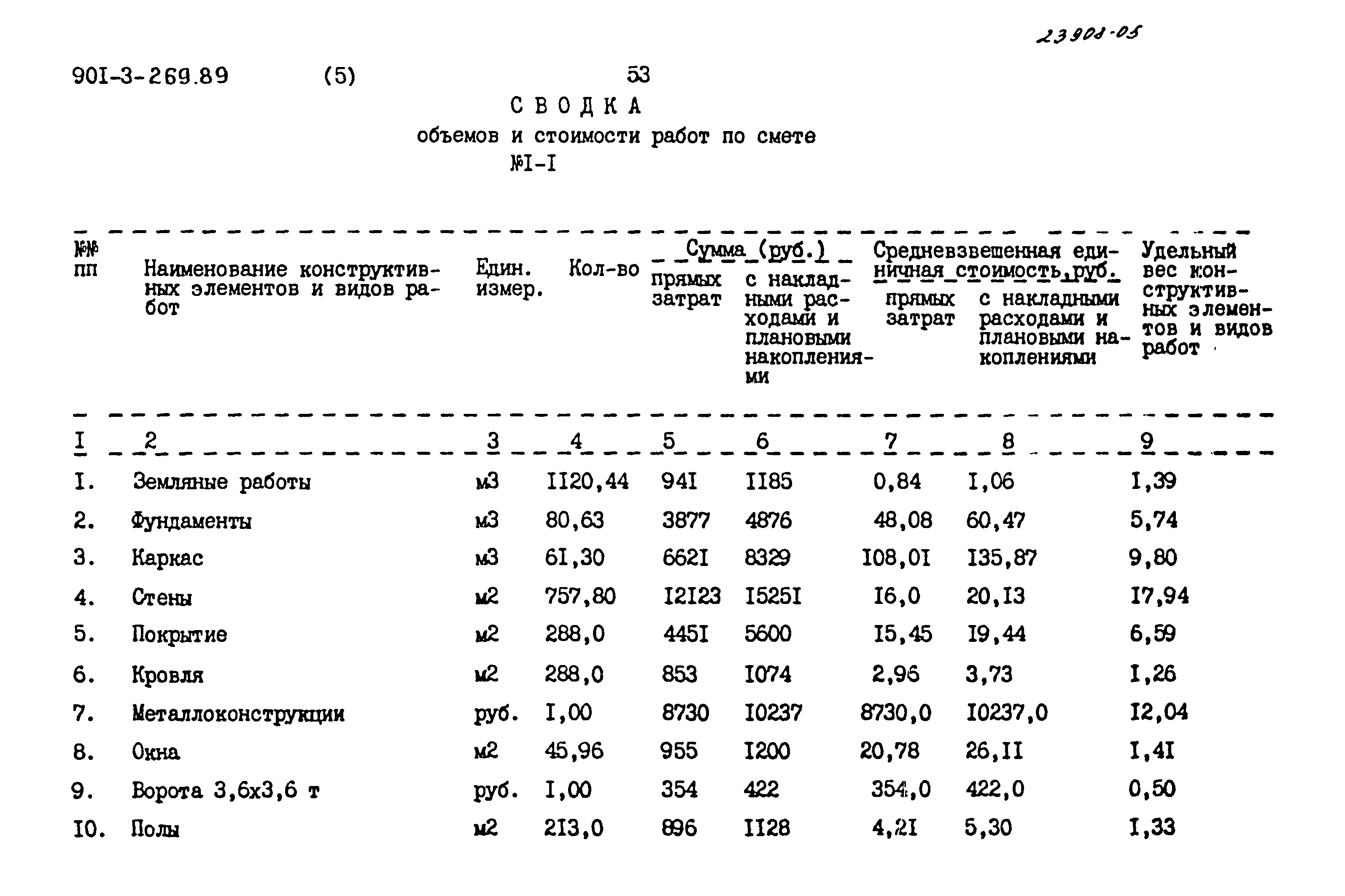 Типовой проект 901-3-269.89