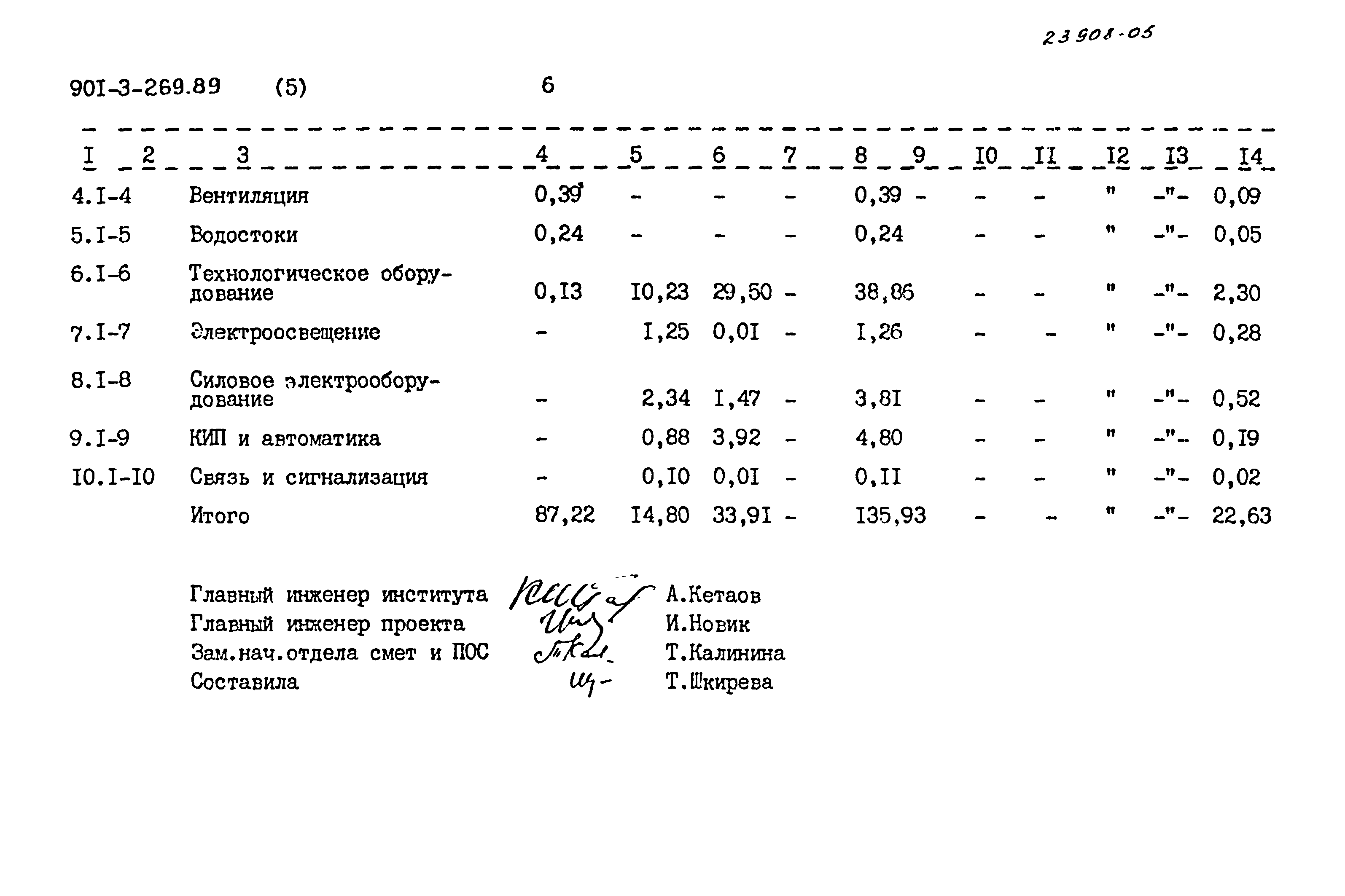 Типовой проект 901-3-269.89
