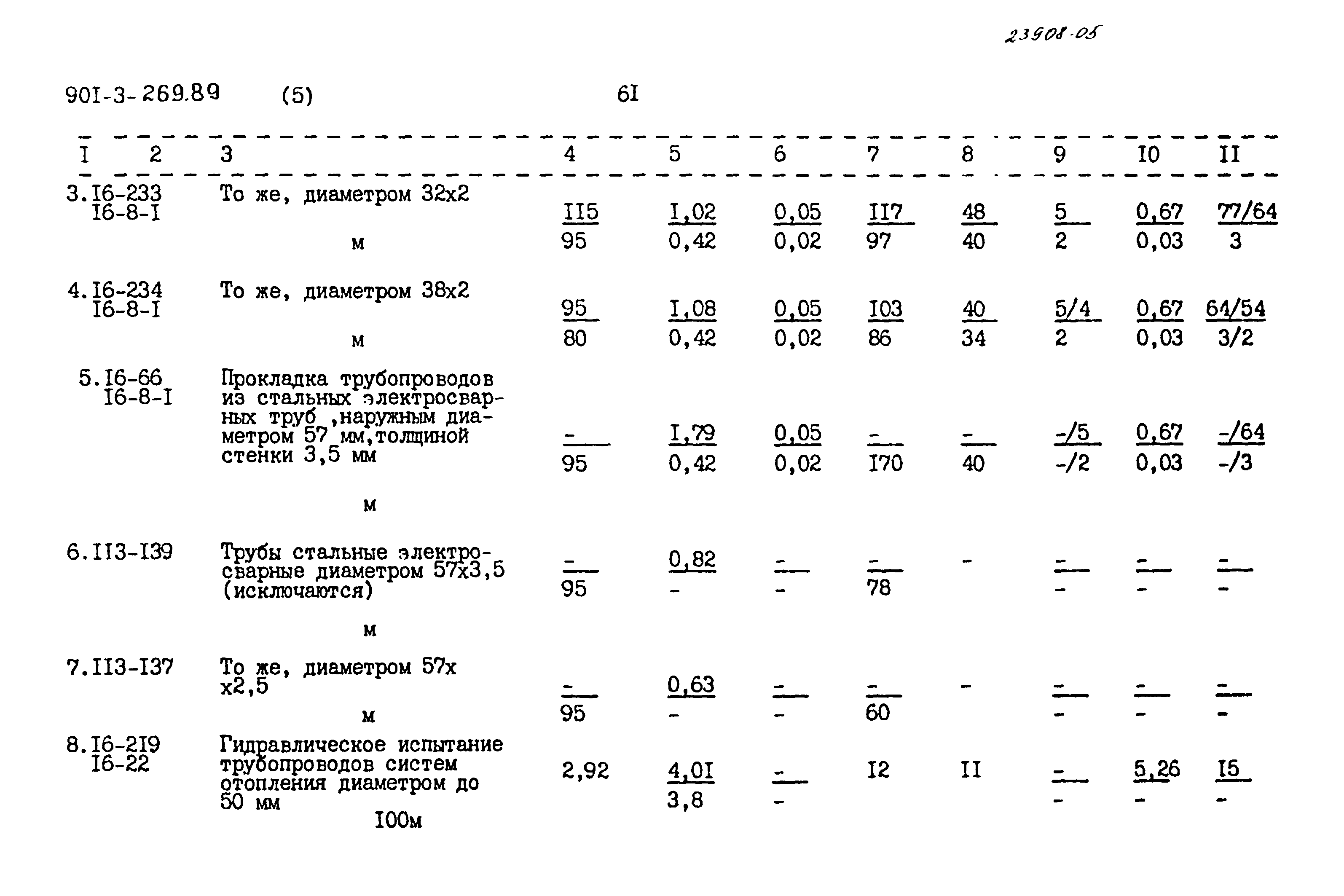 Типовой проект 901-3-269.89