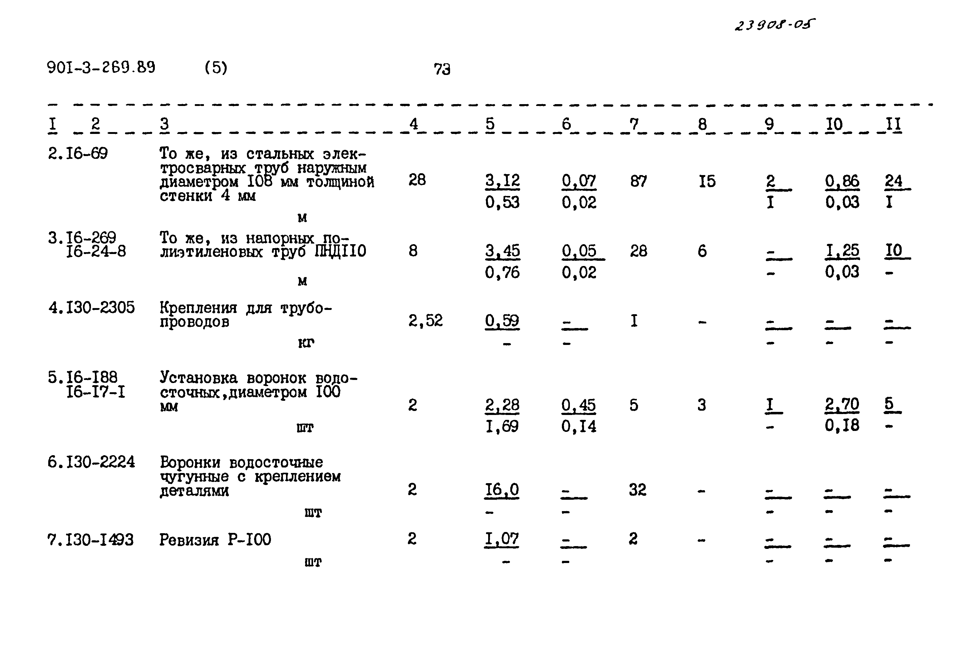 Типовой проект 901-3-269.89