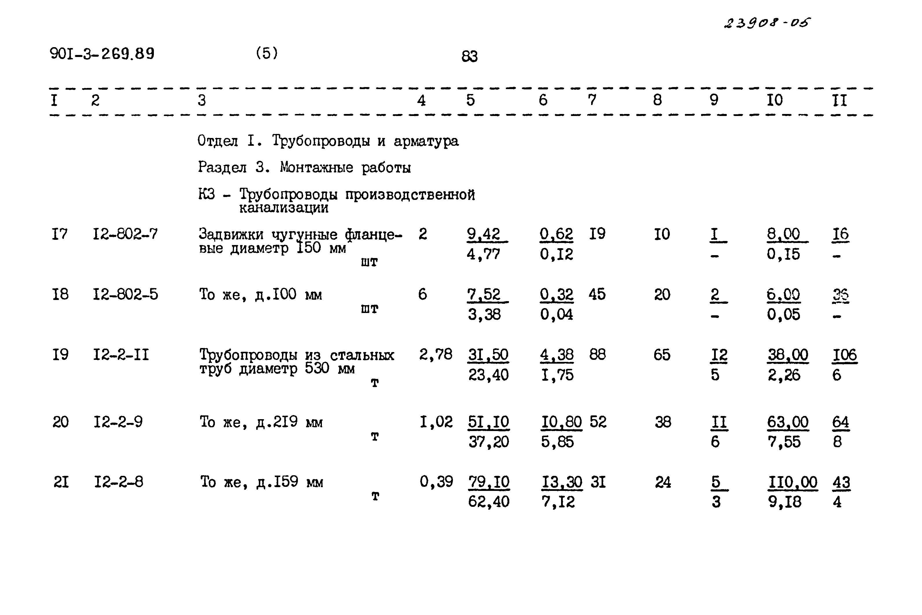 Типовой проект 901-3-269.89