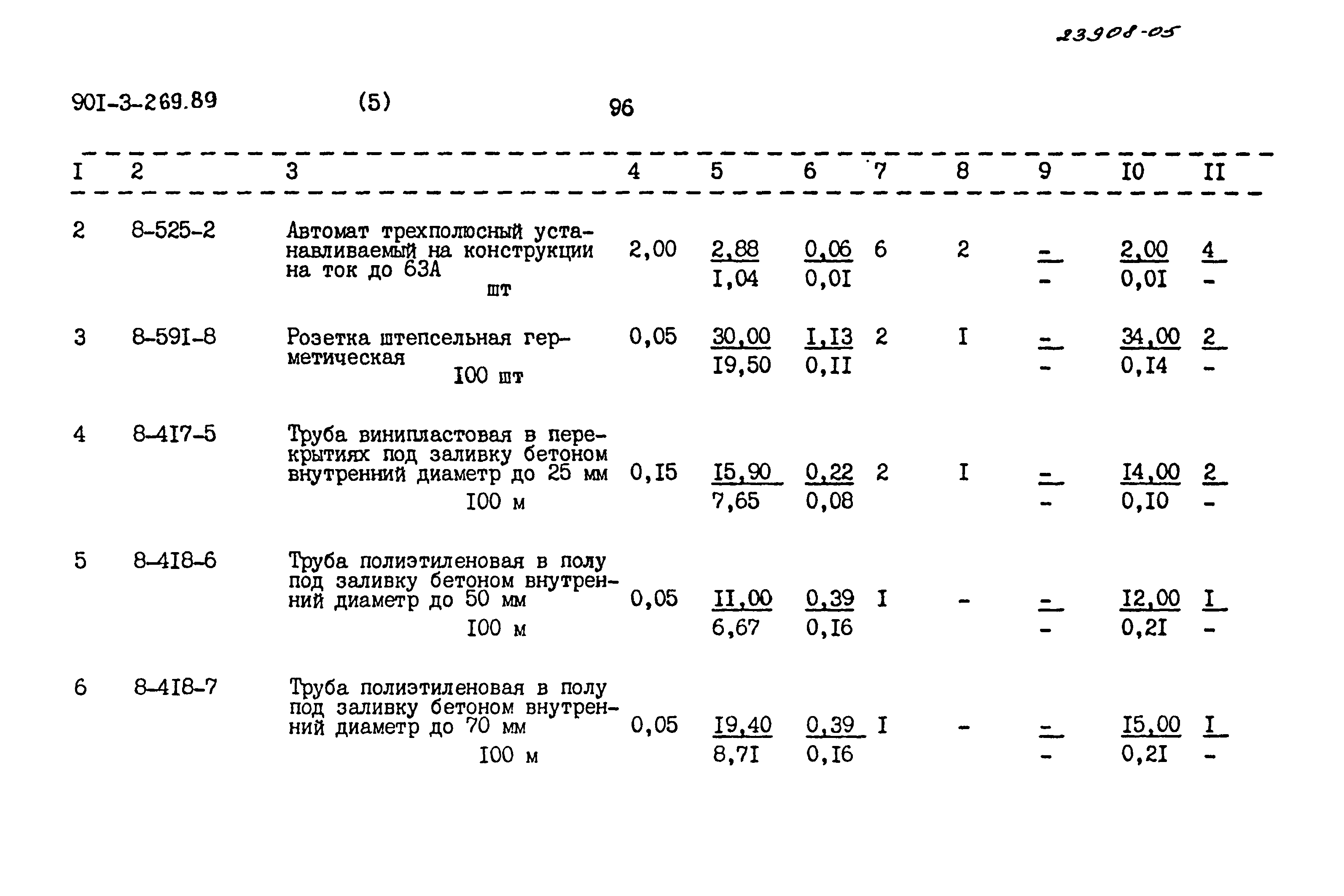 Типовой проект 901-3-269.89