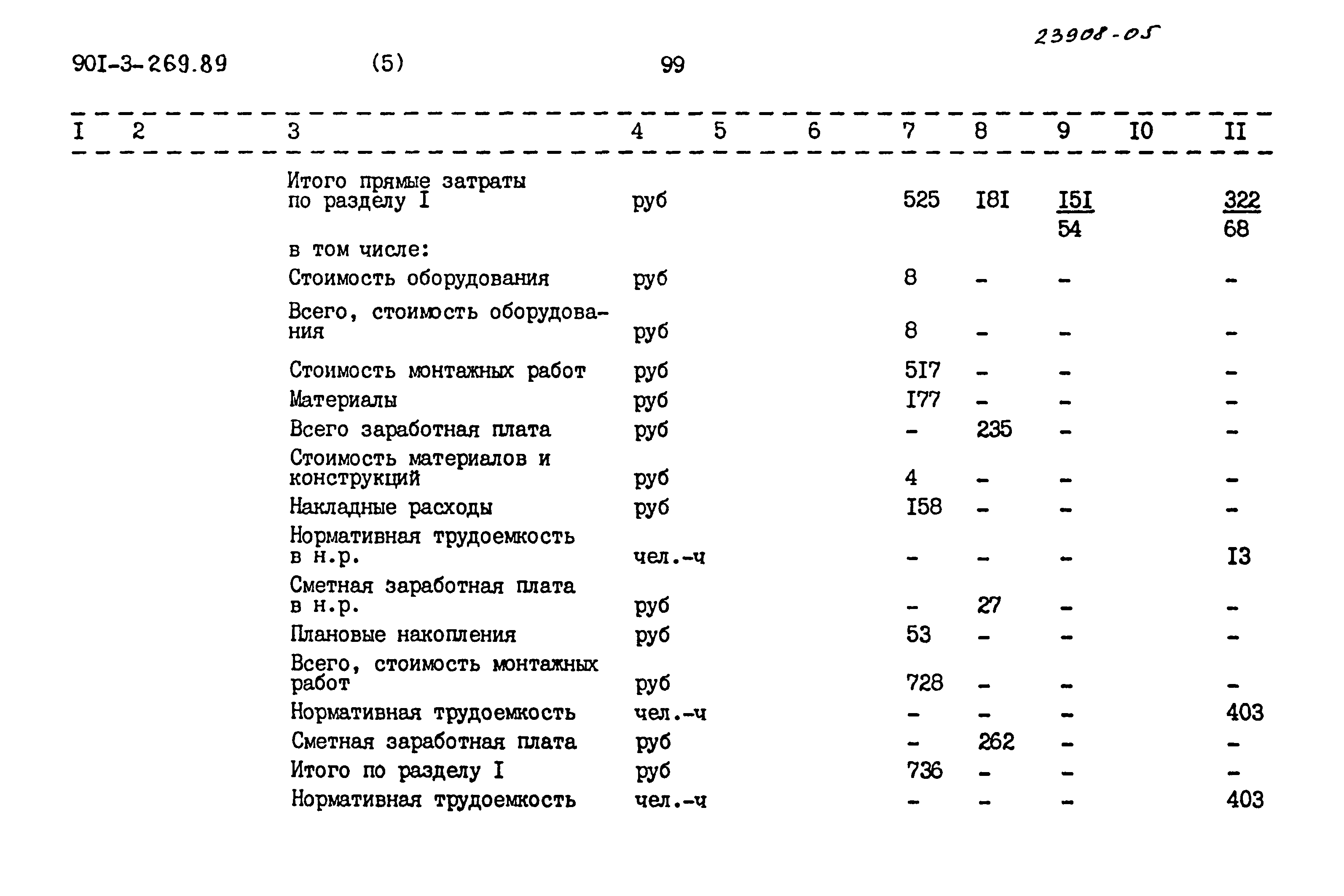Типовой проект 901-3-269.89