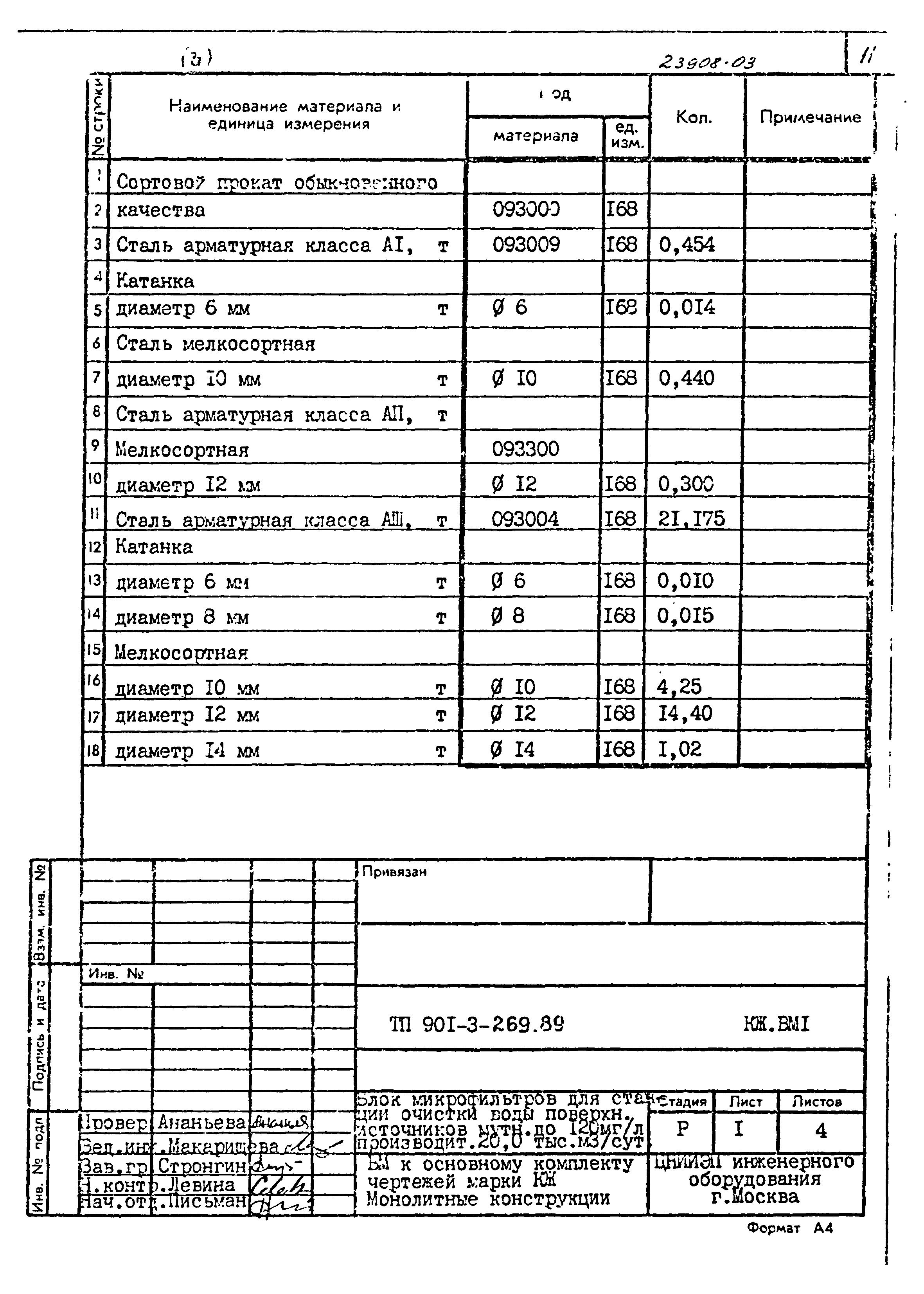 Типовой проект 901-3-269.89