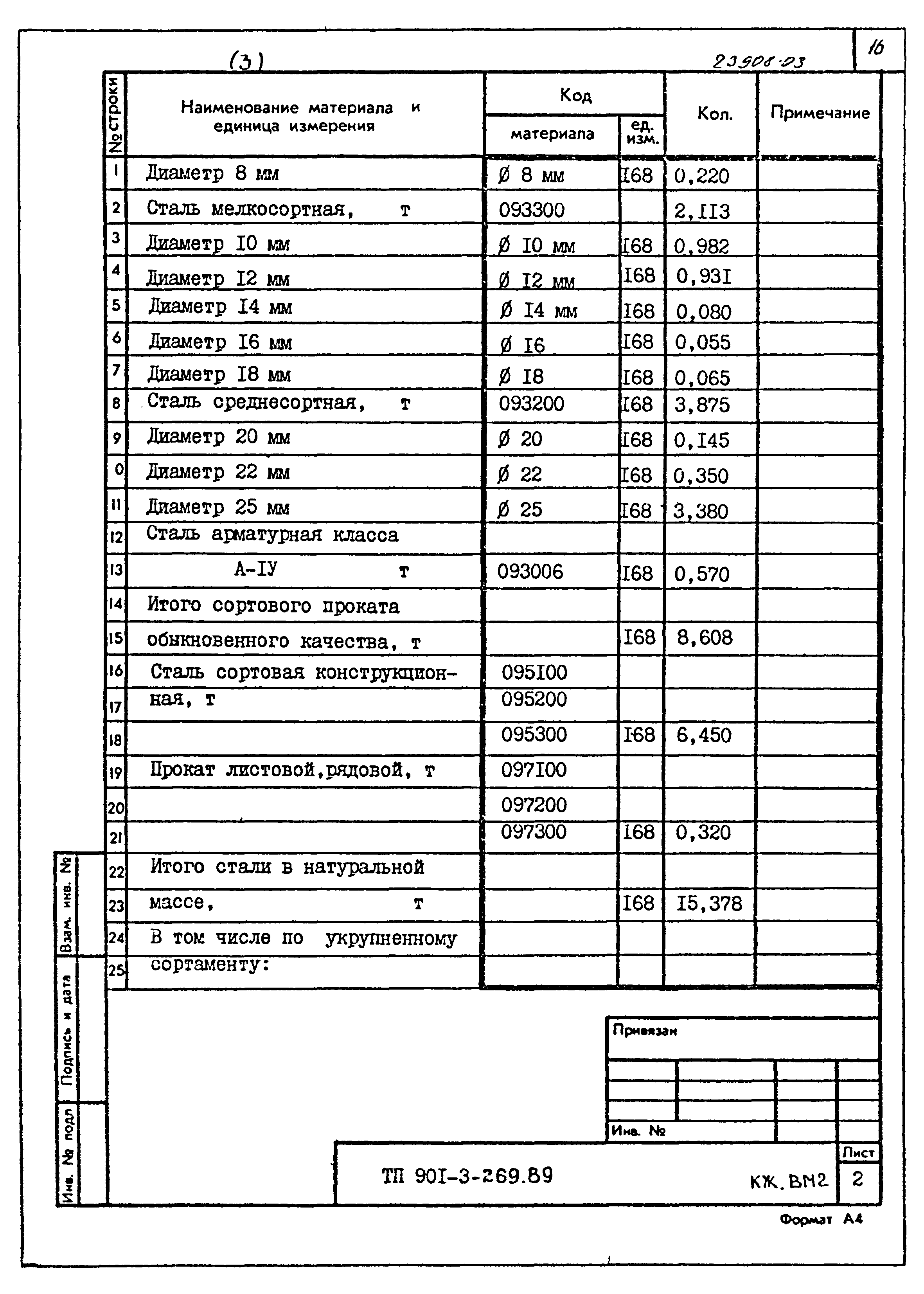 Типовой проект 901-3-269.89