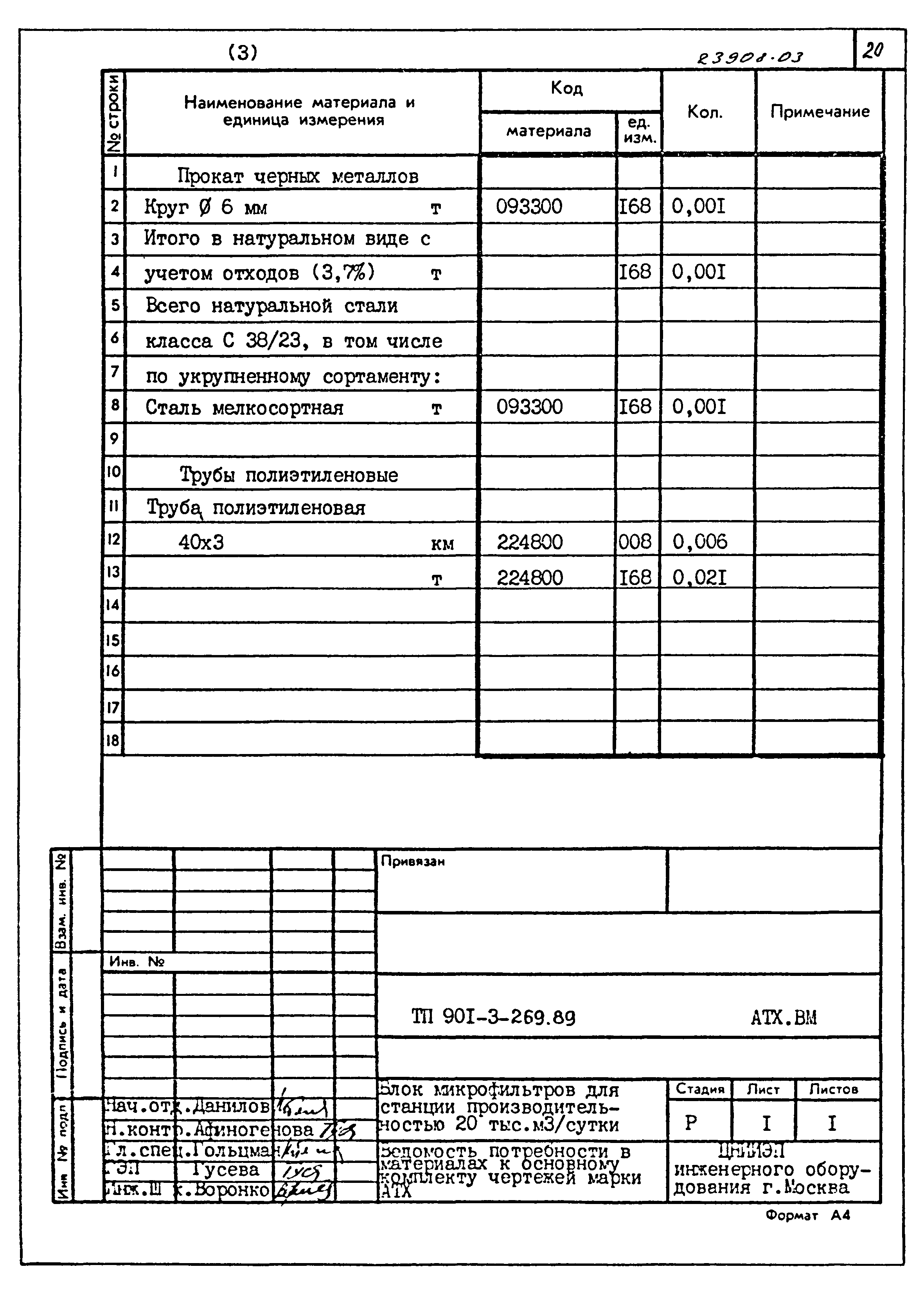 Типовой проект 901-3-269.89