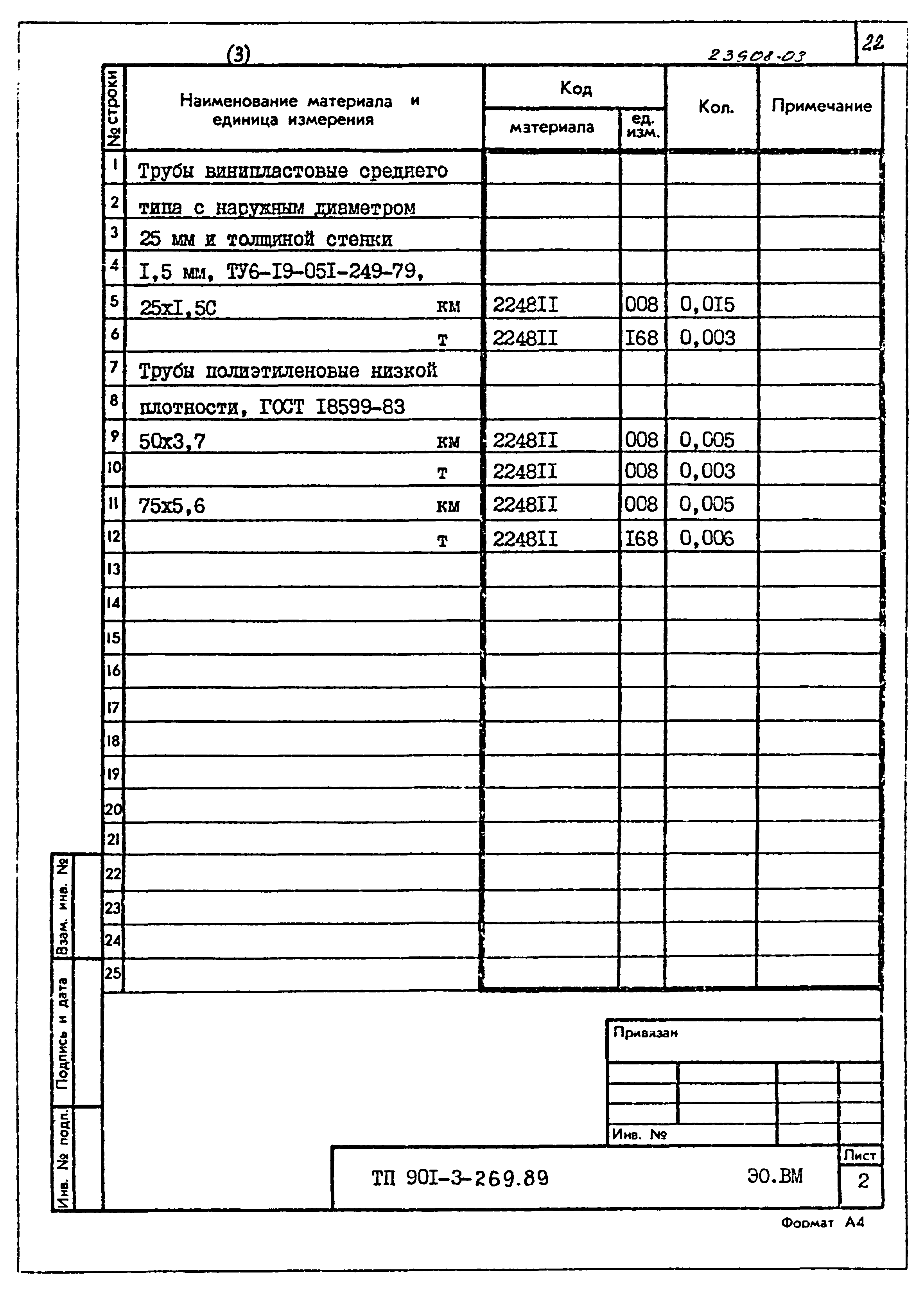Типовой проект 901-3-269.89