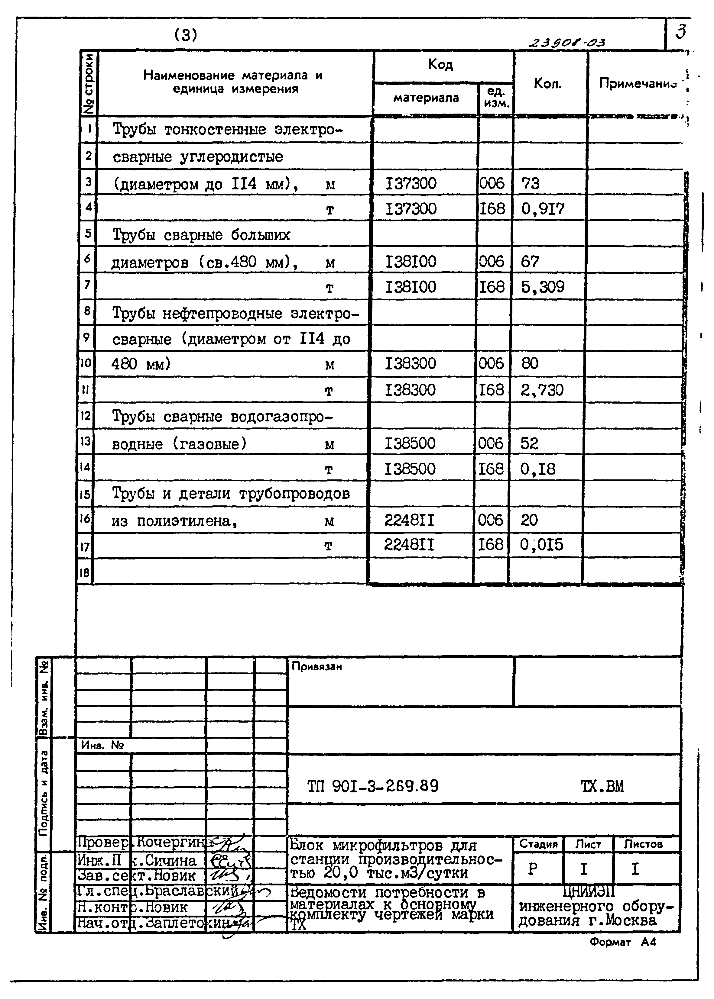 Типовой проект 901-3-269.89