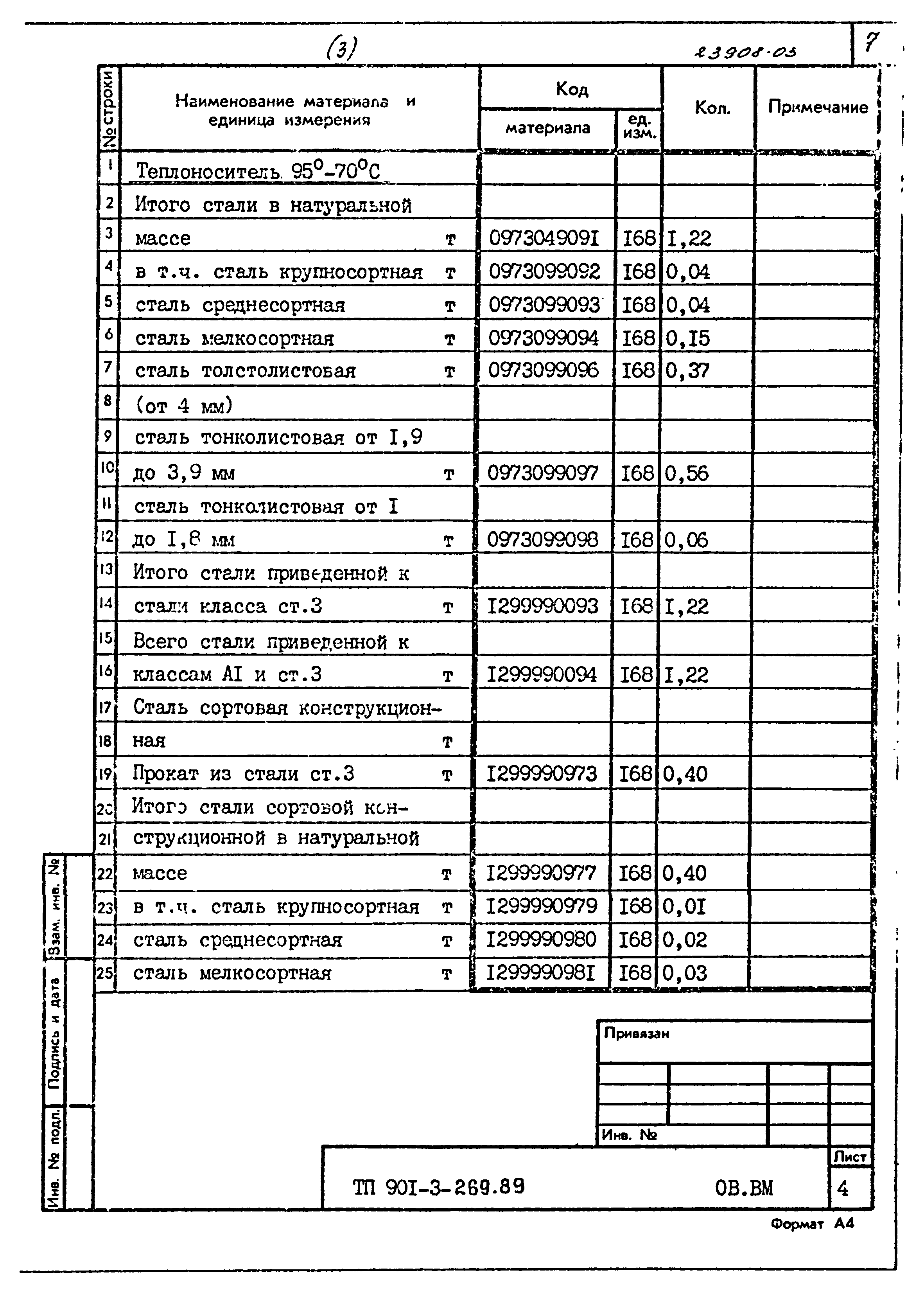 Типовой проект 901-3-269.89