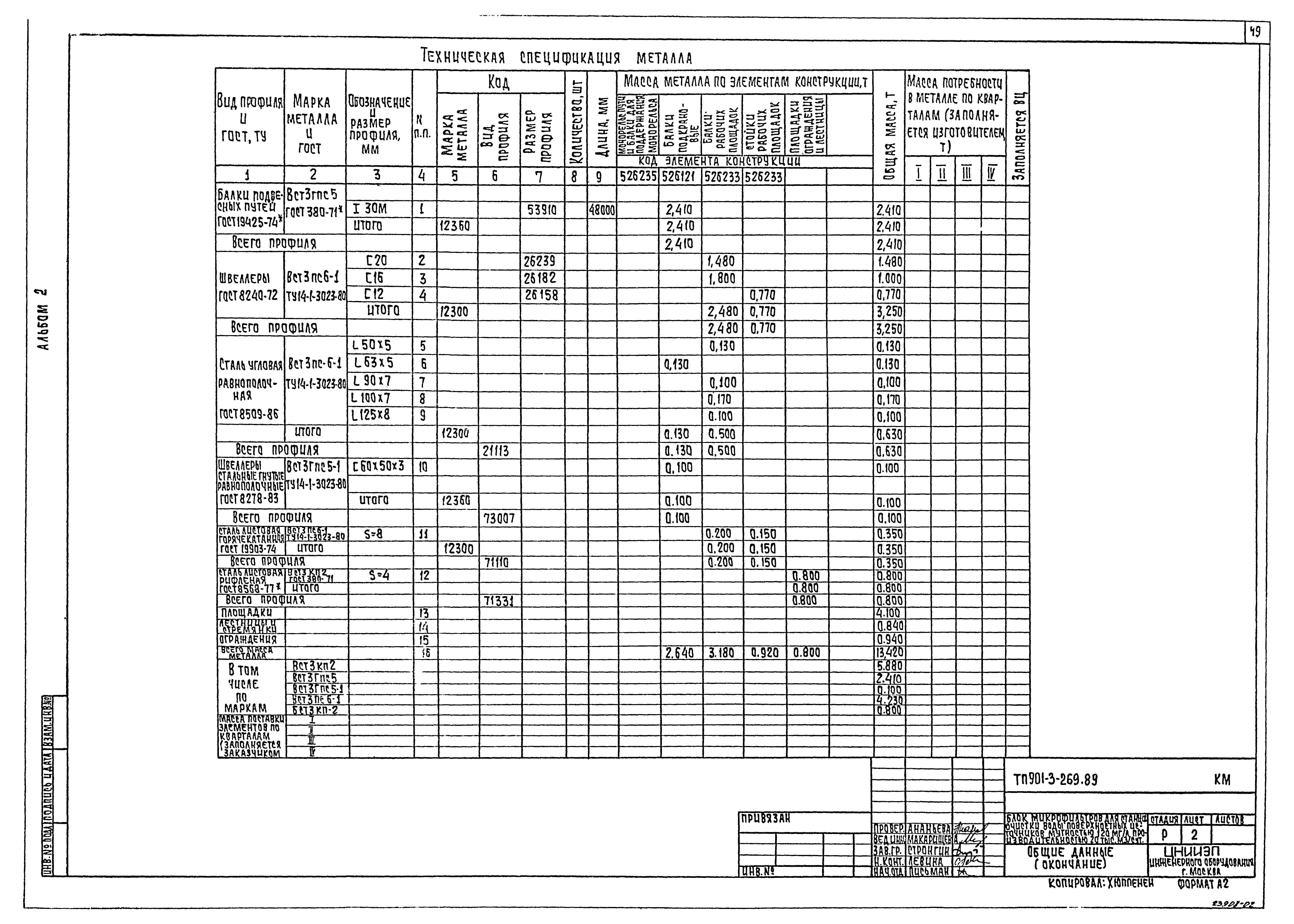 Типовой проект 901-3-269.89