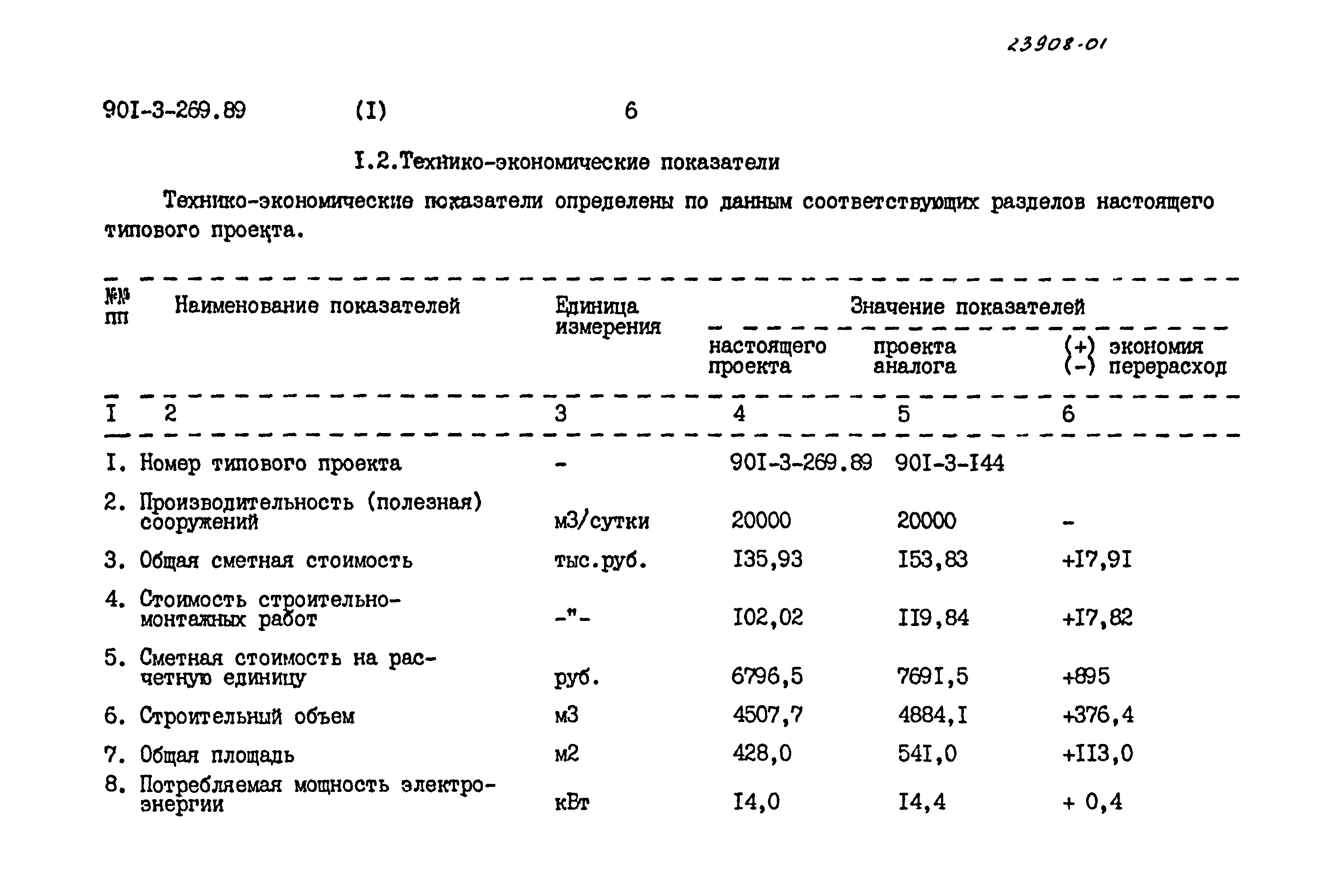 Типовой проект 901-3-269.89
