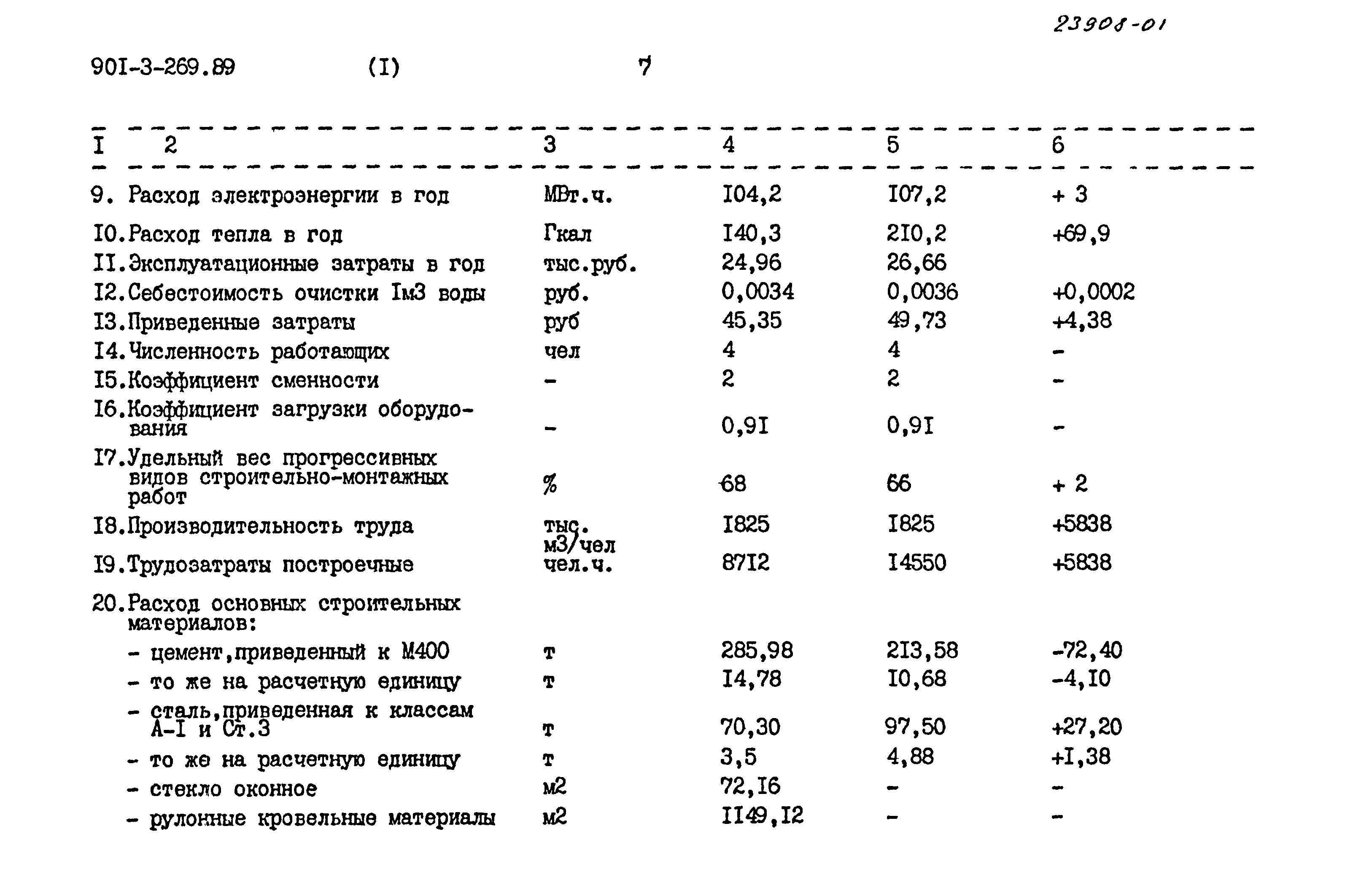 Типовой проект 901-3-269.89