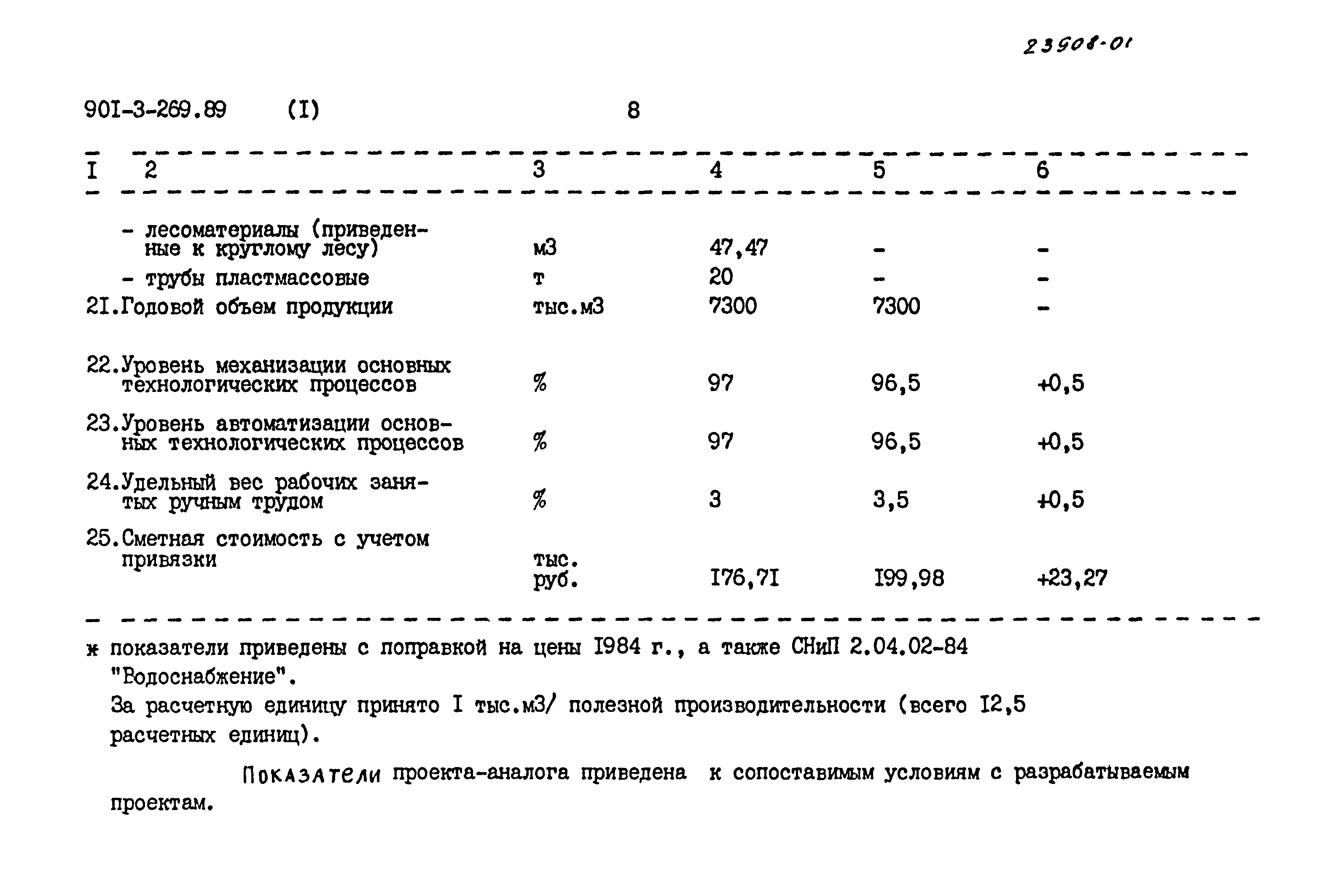 Типовой проект 901-3-269.89