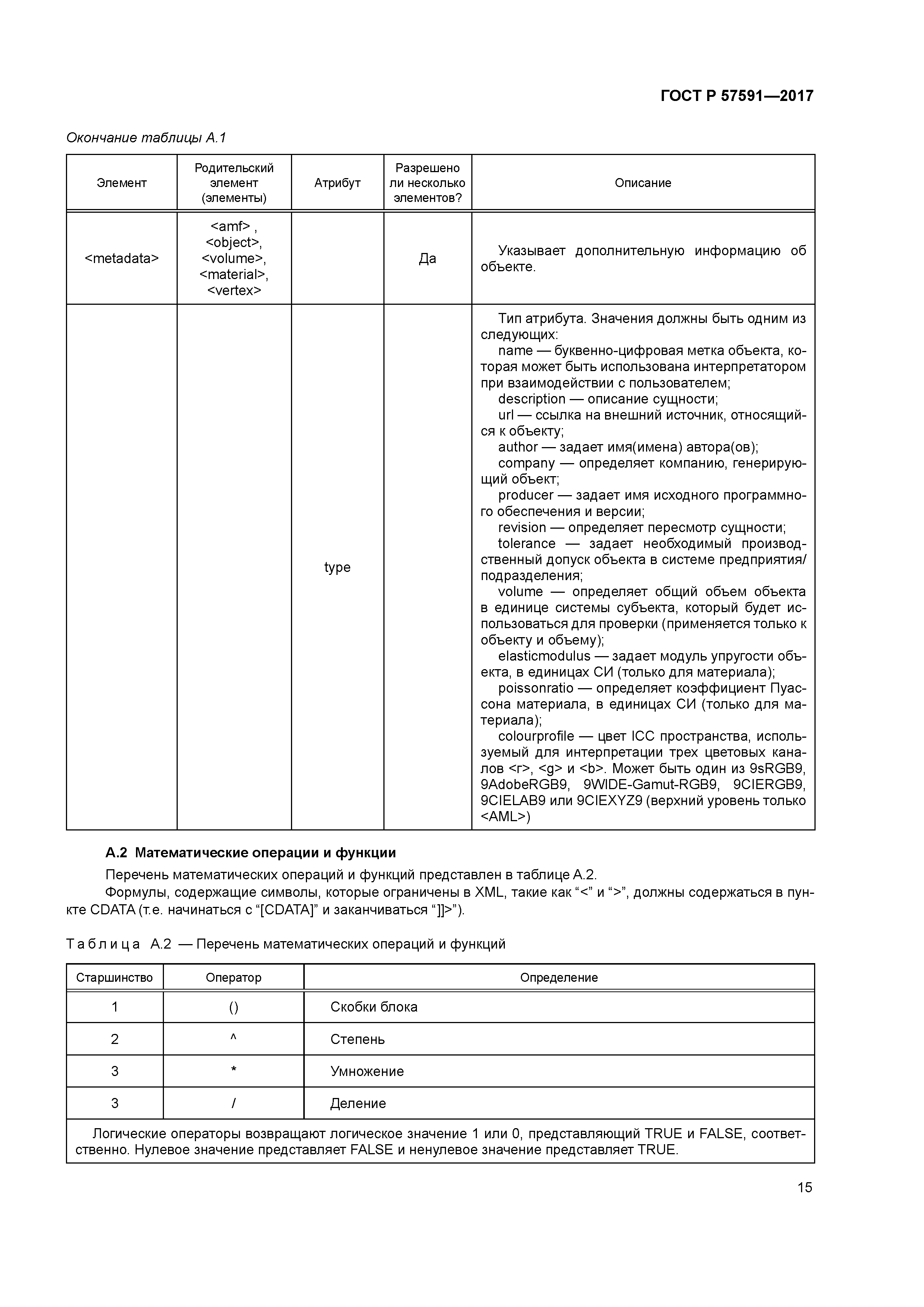 ГОСТ Р 57591-2017