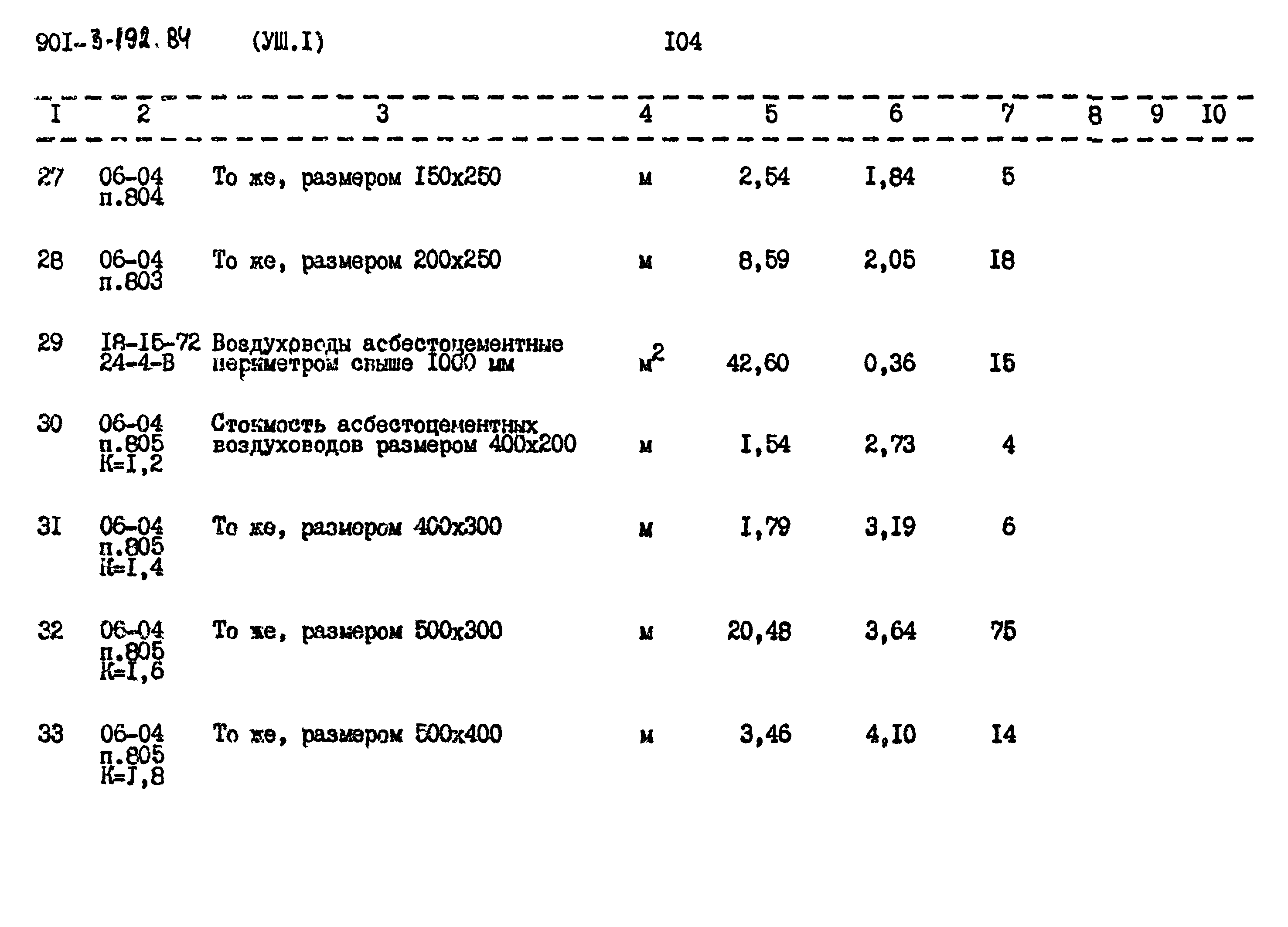 Типовой проект 901-3-192.84