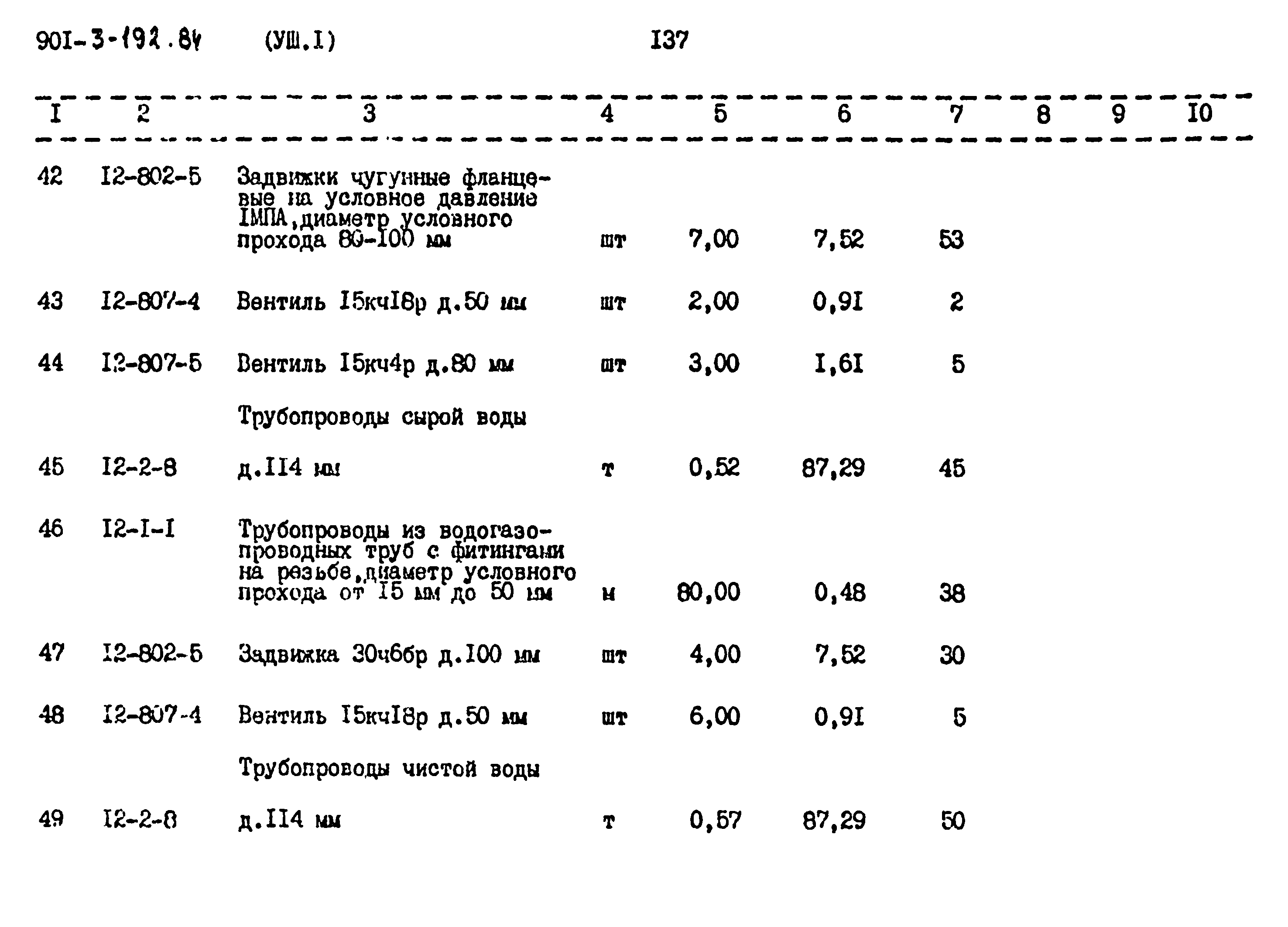 Типовой проект 901-3-192.84