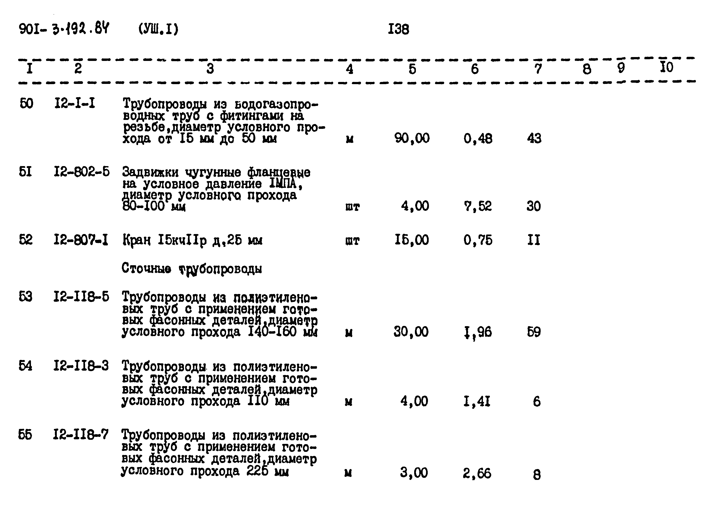 Типовой проект 901-3-192.84