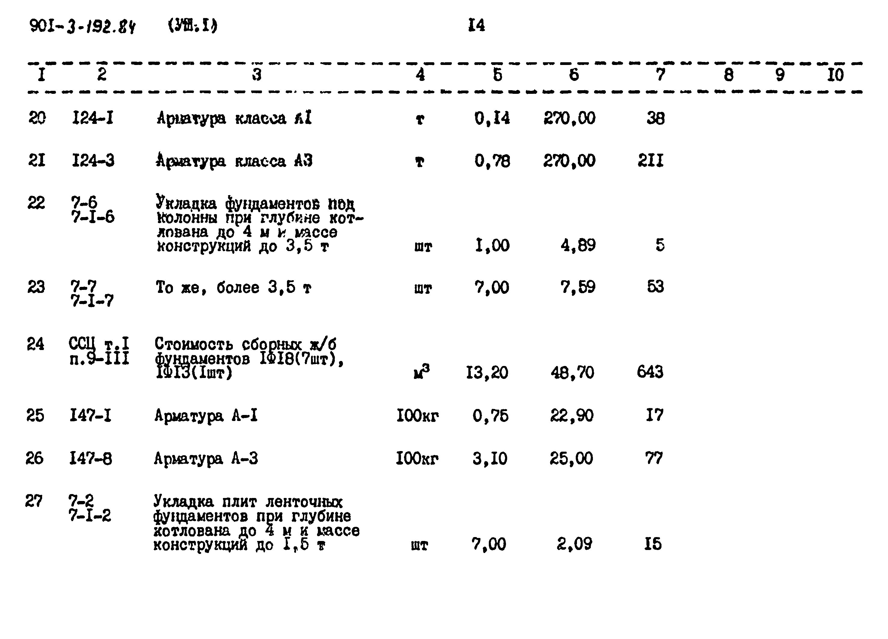 Типовой проект 901-3-192.84