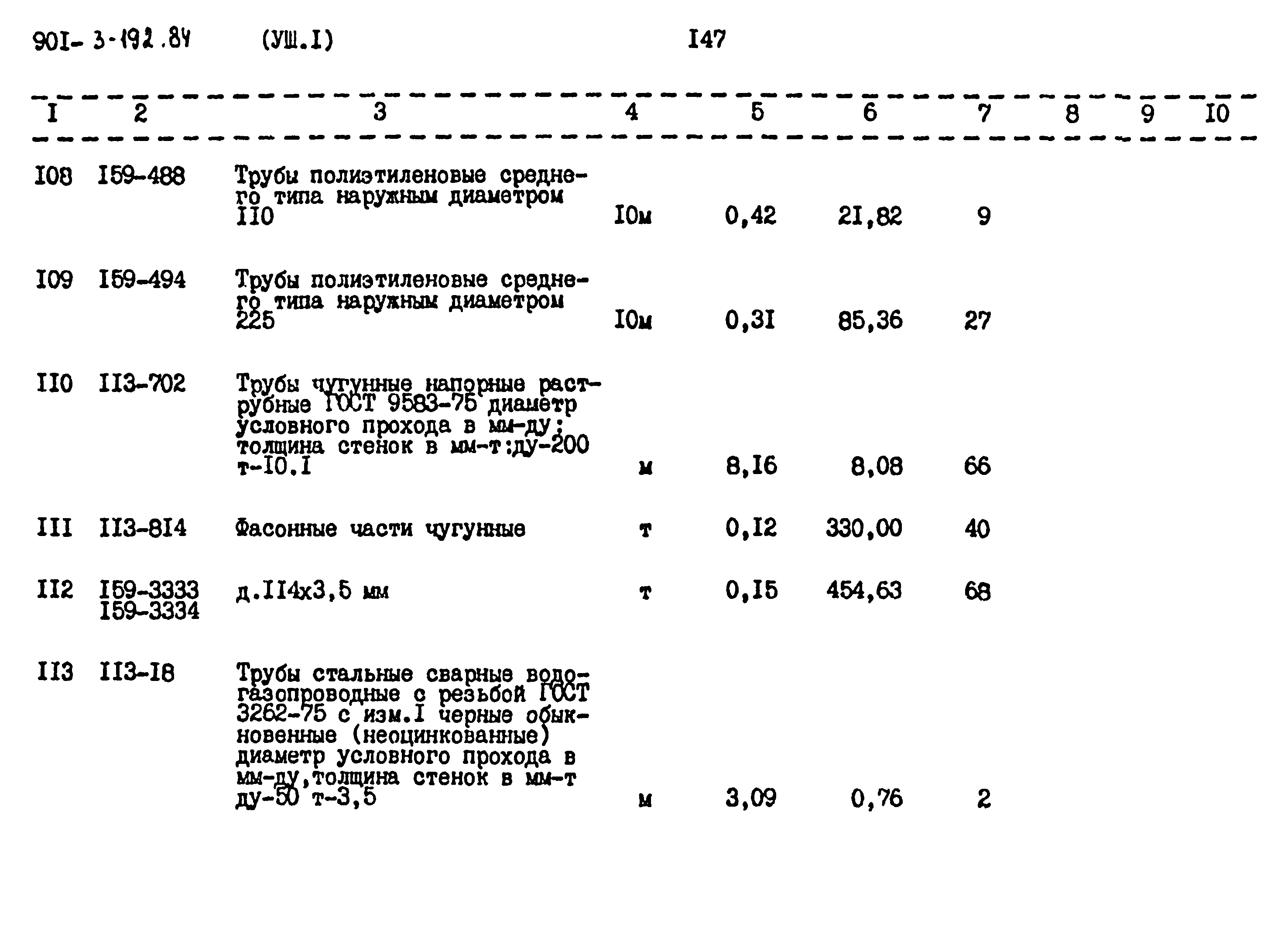 Типовой проект 901-3-192.84