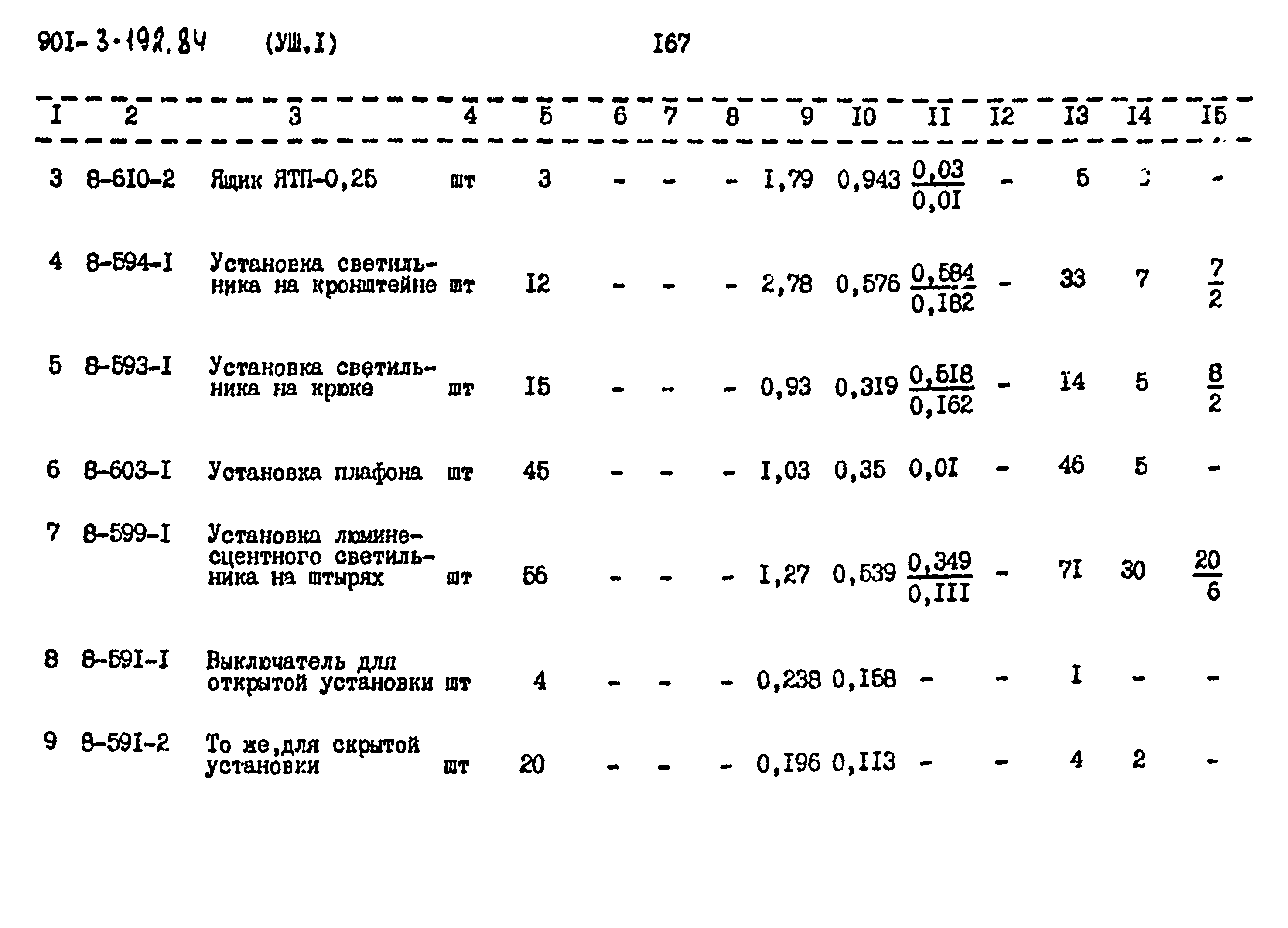 Типовой проект 901-3-192.84