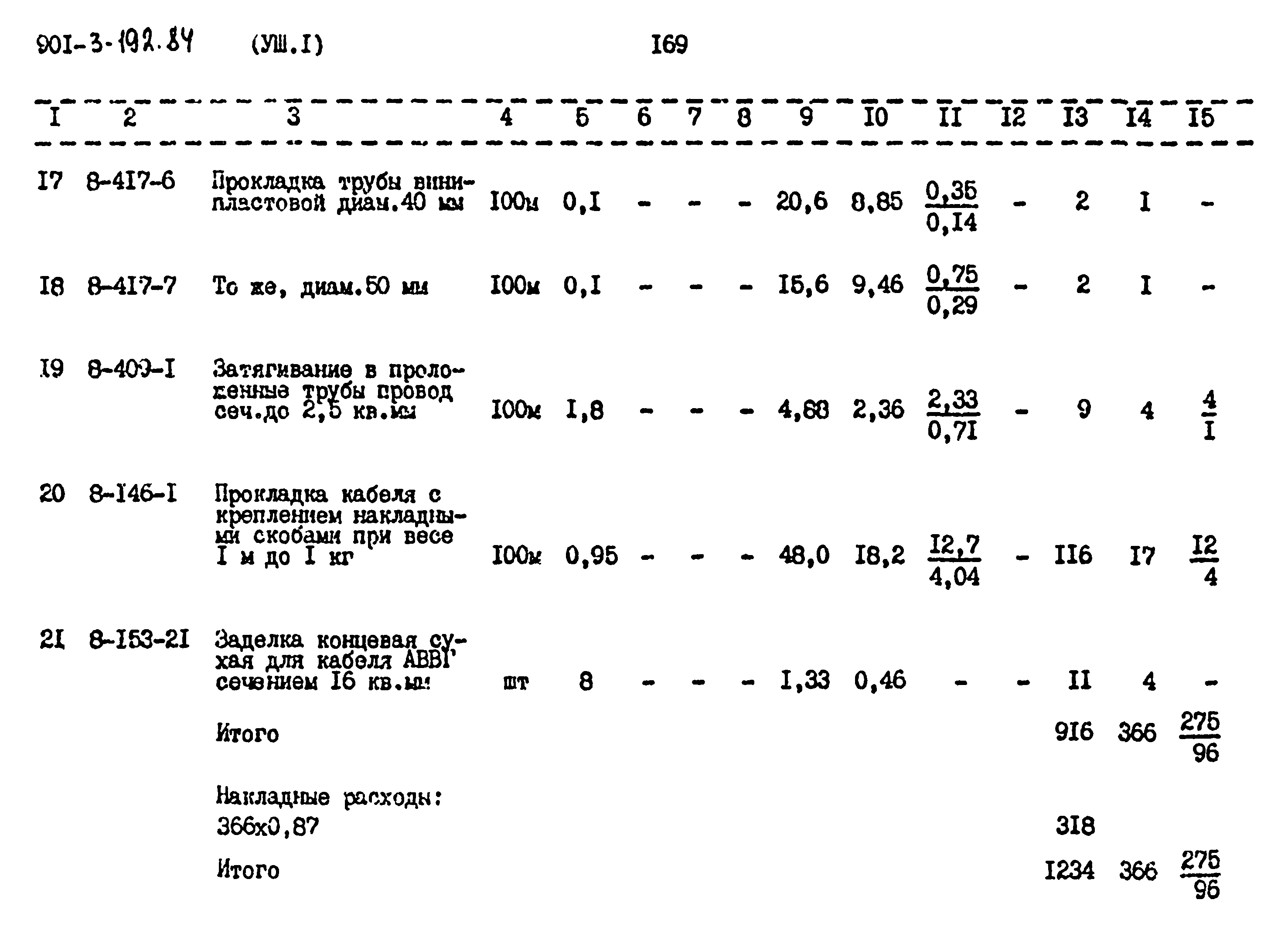 Типовой проект 901-3-192.84